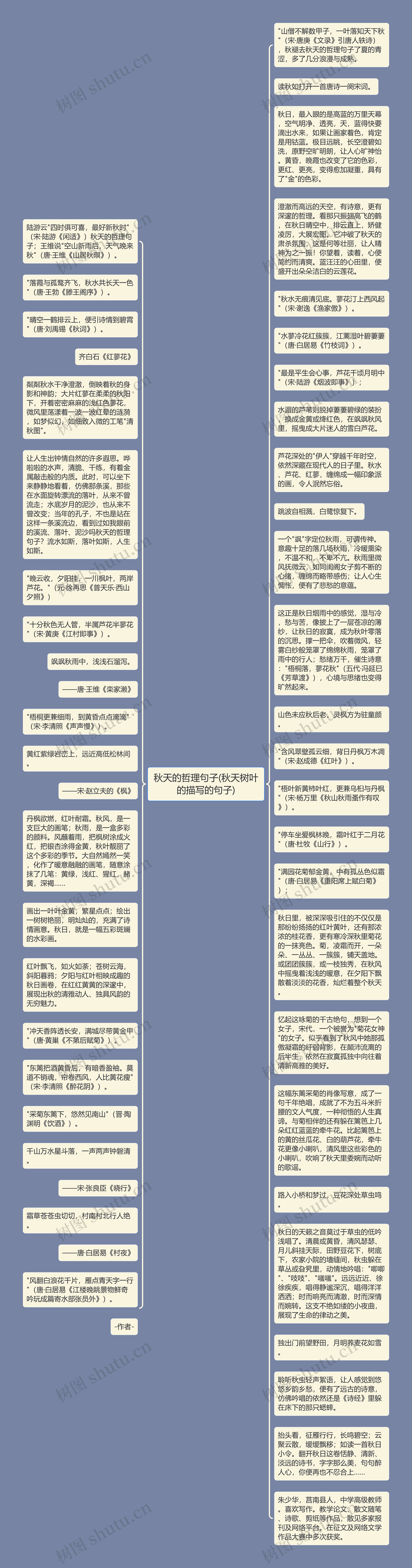 秋天的哲理句子(秋天树叶的描写的句子)思维导图