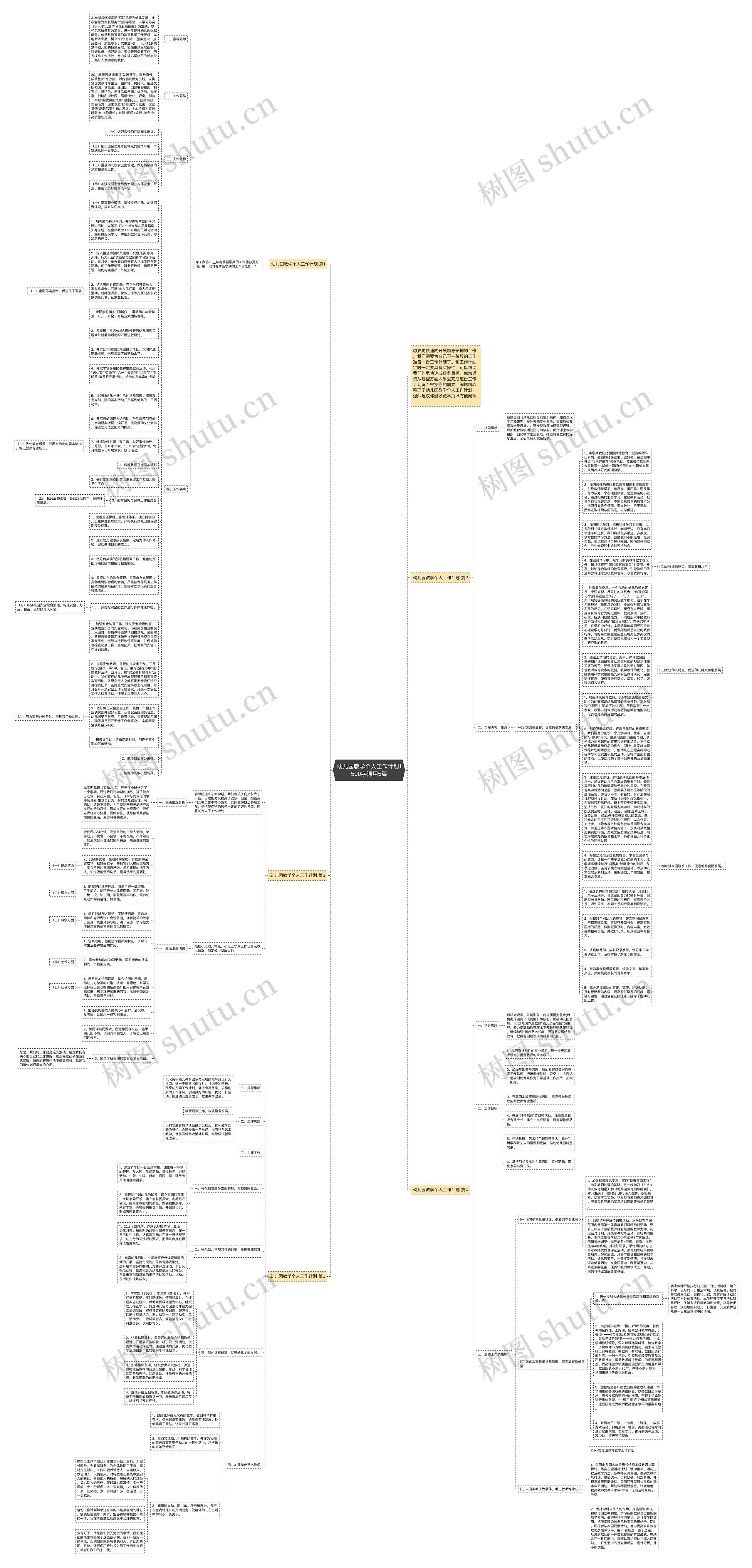 幼儿园教学个人工作计划1500字通用5篇思维导图高清图 幼儿园教学个人工作计划1500字通用5篇思维导图