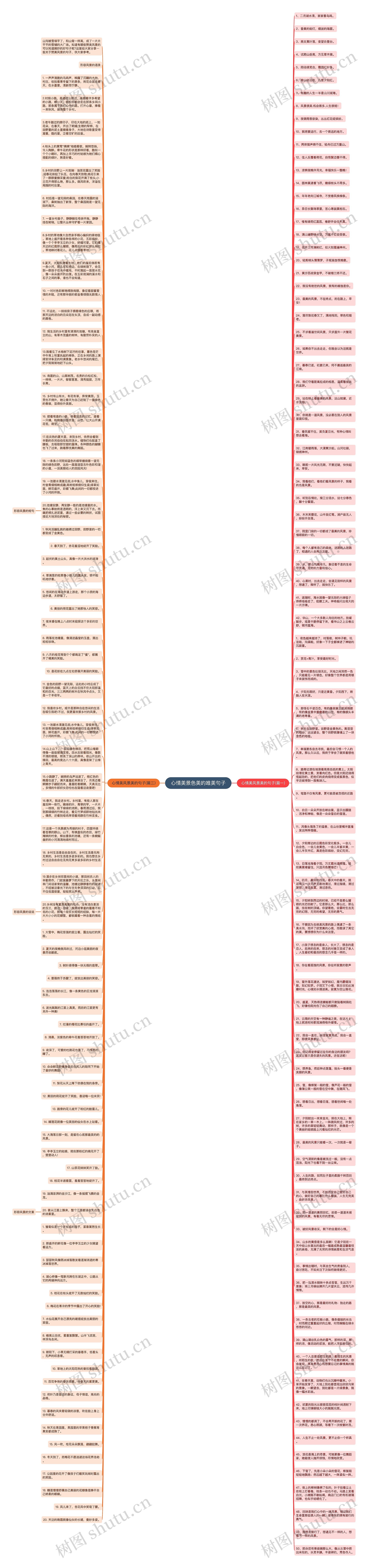 心情美景色美的唯美句子思维导图