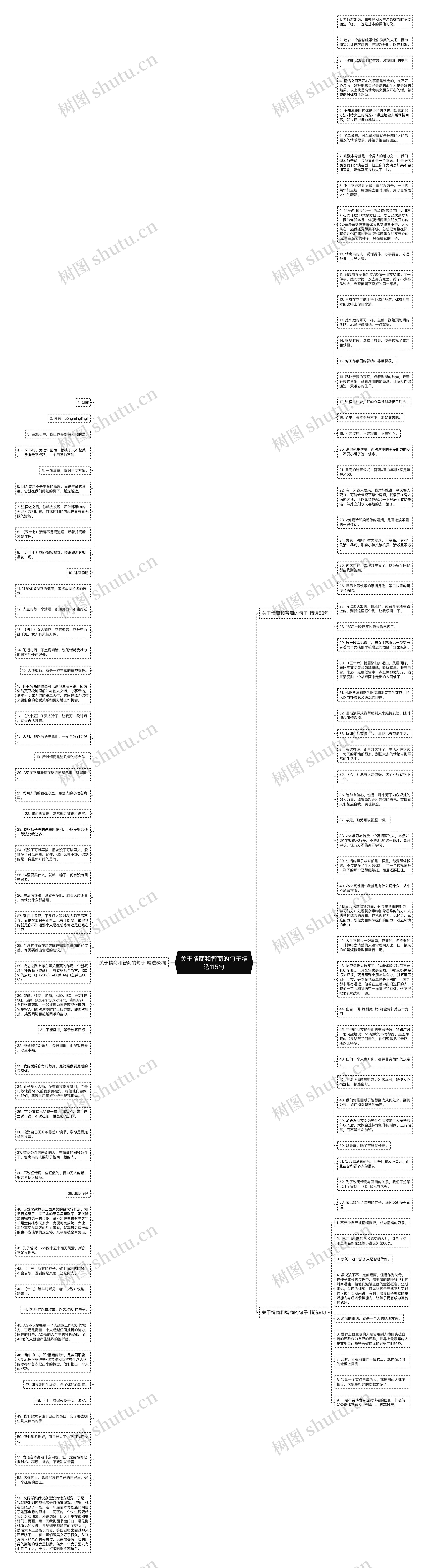 关于情商和智商的句子精选115句思维导图