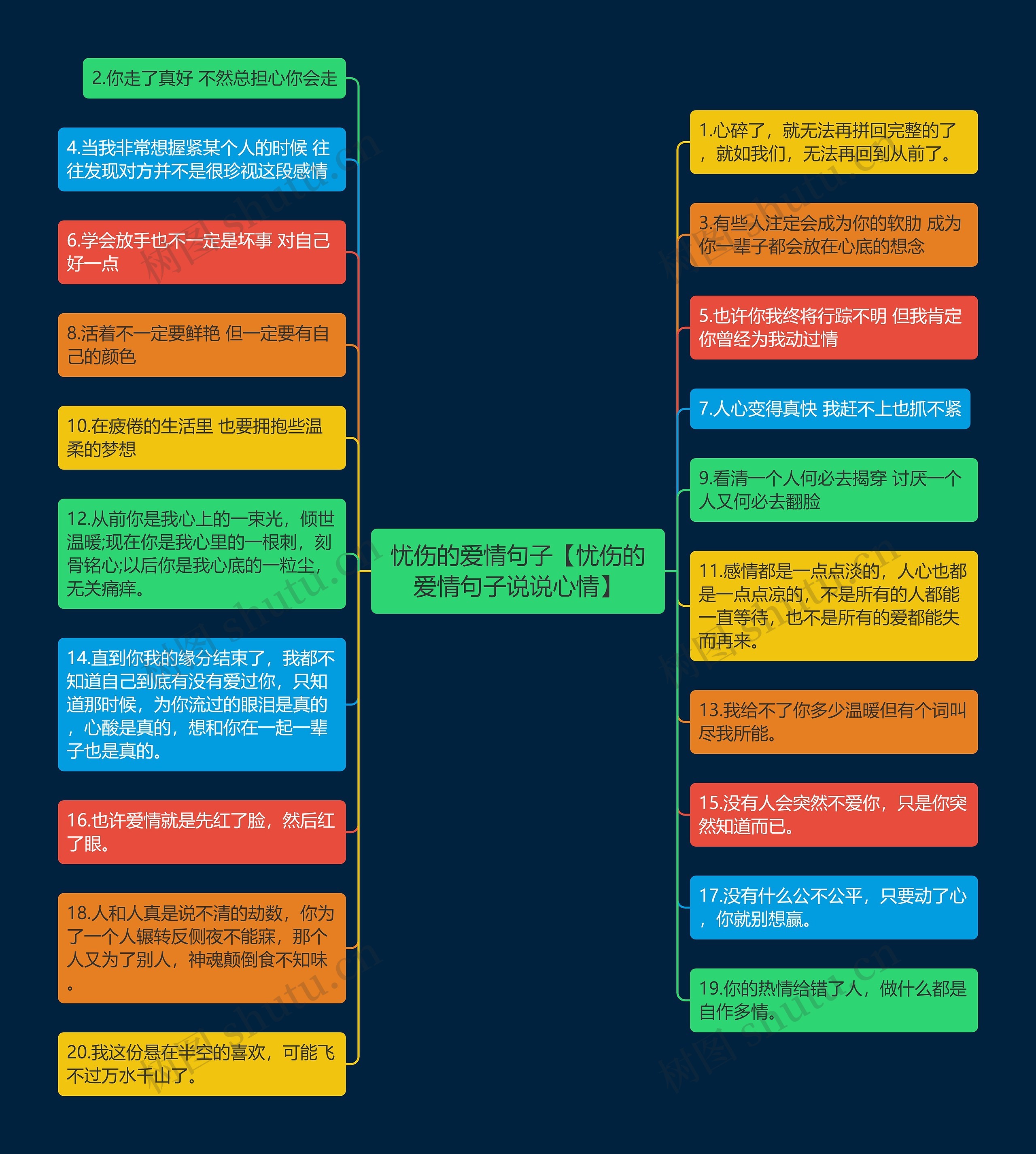 忧伤的爱情句子【忧伤的爱情句子说说心情】