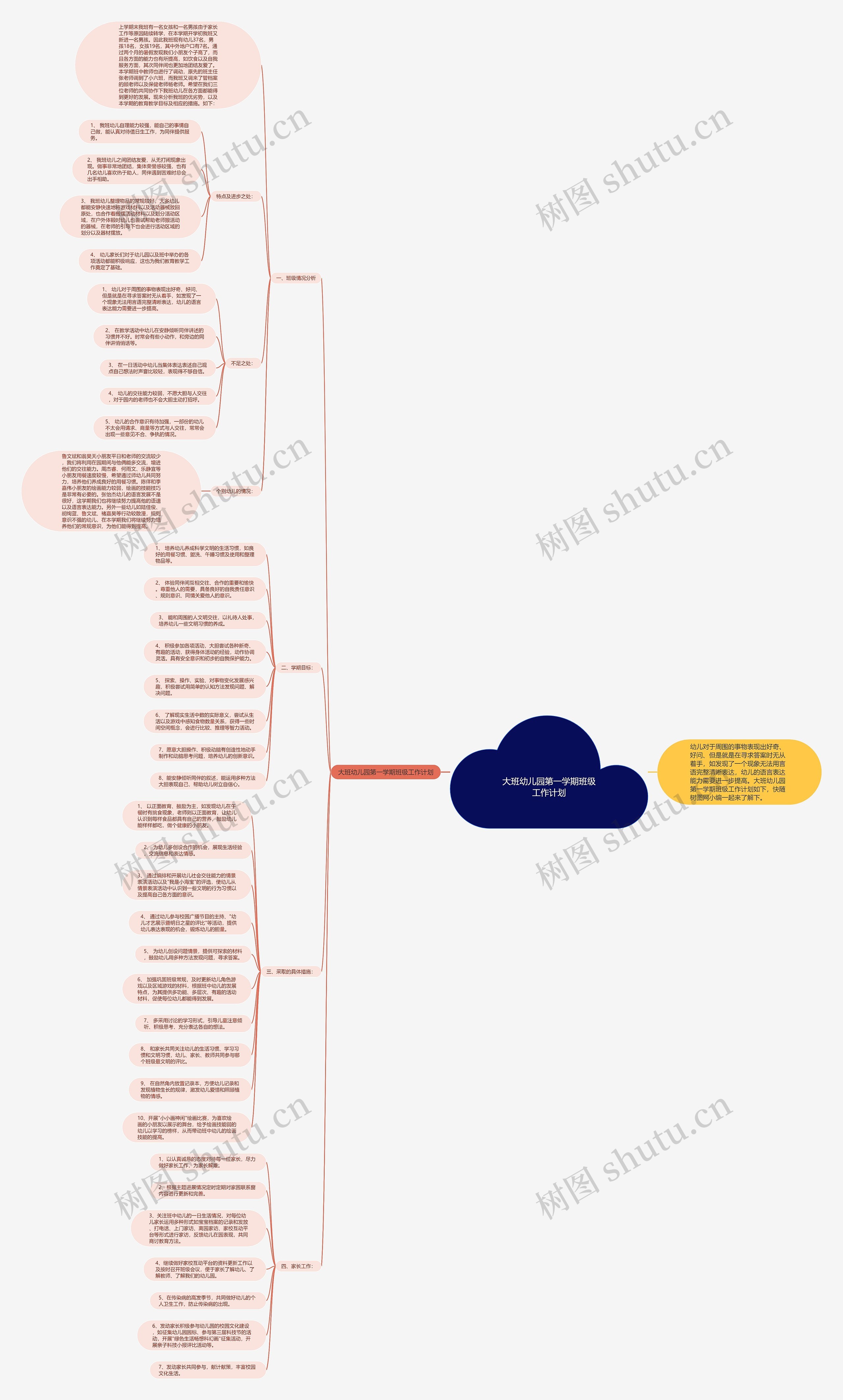 大班幼儿园第一学期班级工作计划思维导图