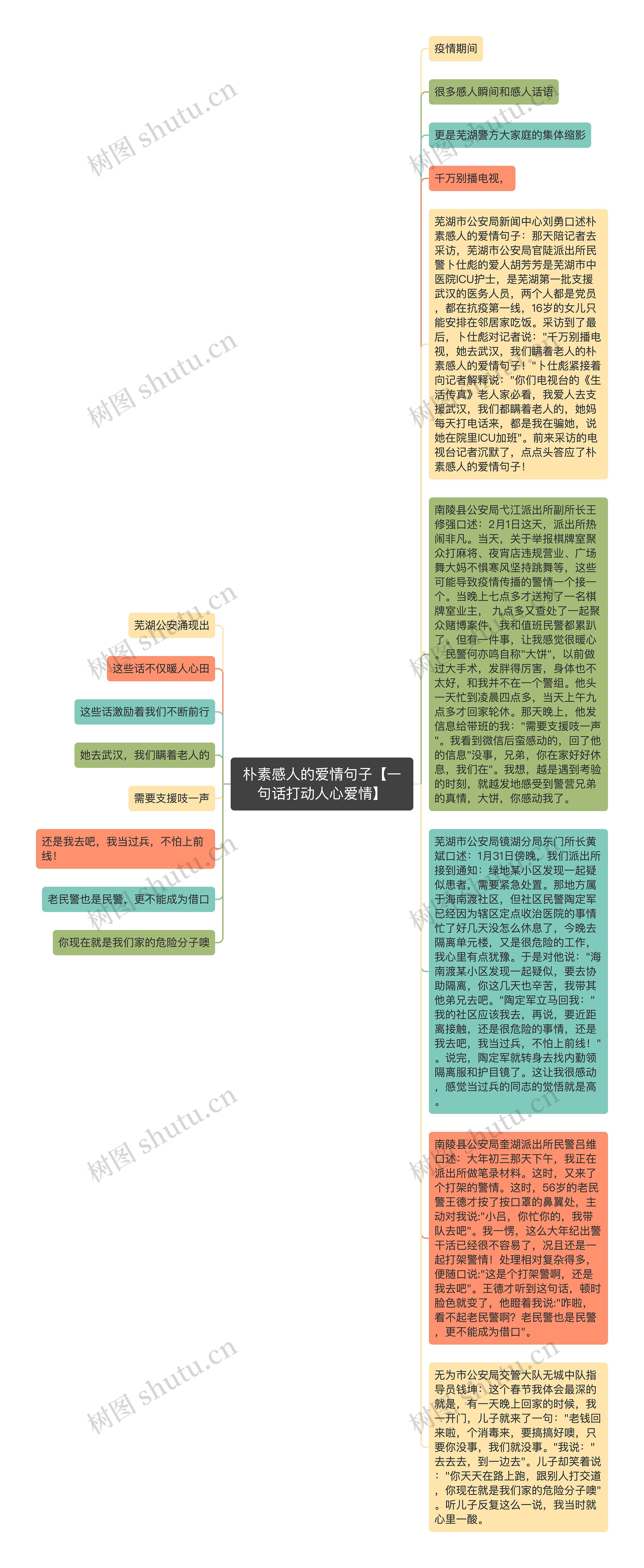 朴素感人的爱情句子【一句话打动人心爱情】思维导图