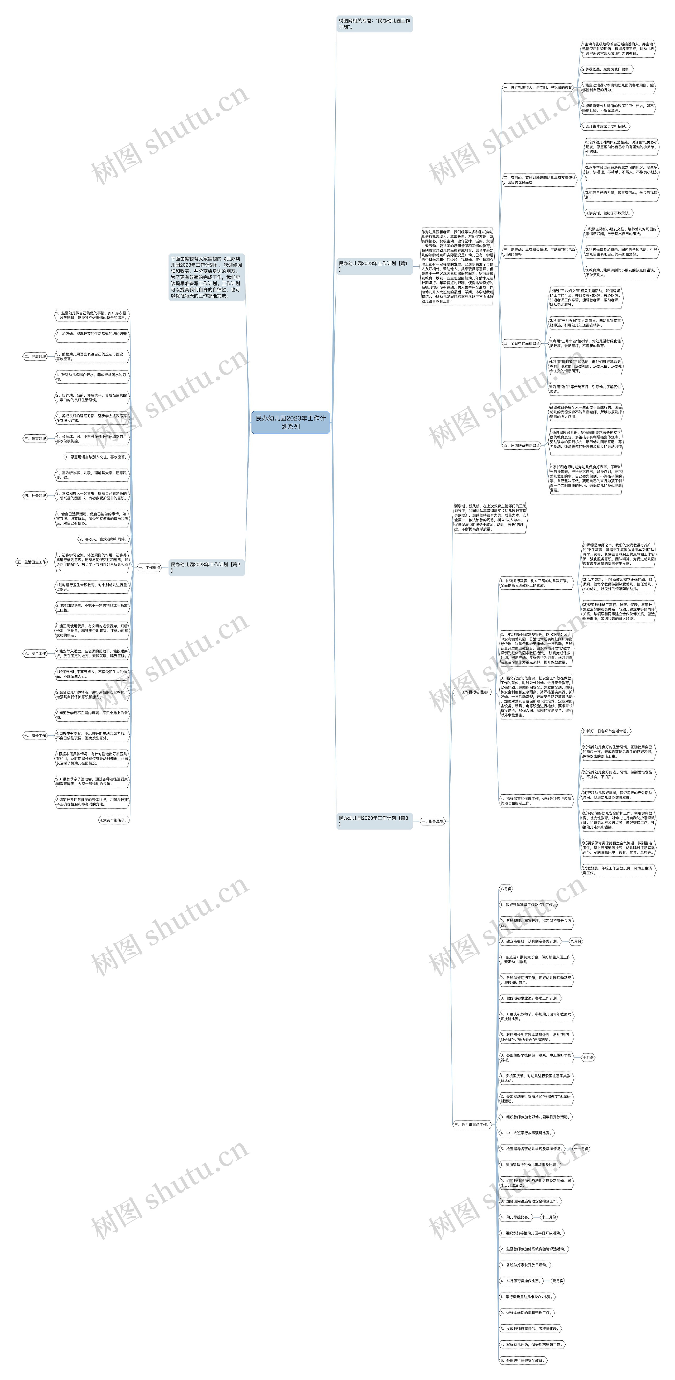 民办幼儿园2023年工作计划系列思维导图