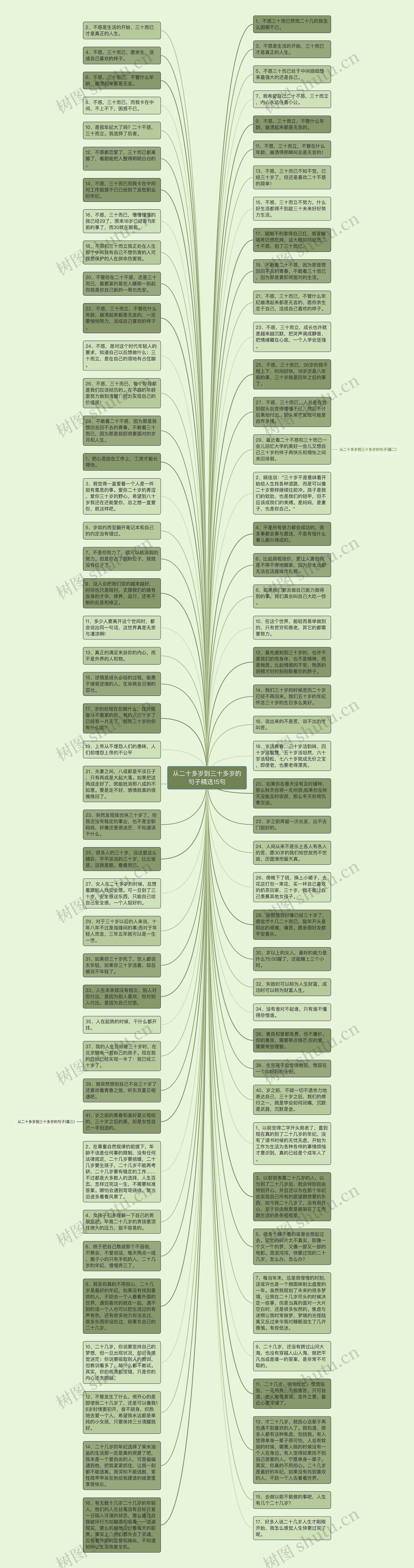 从二十多岁到三十多岁的句子精选15句思维导图
