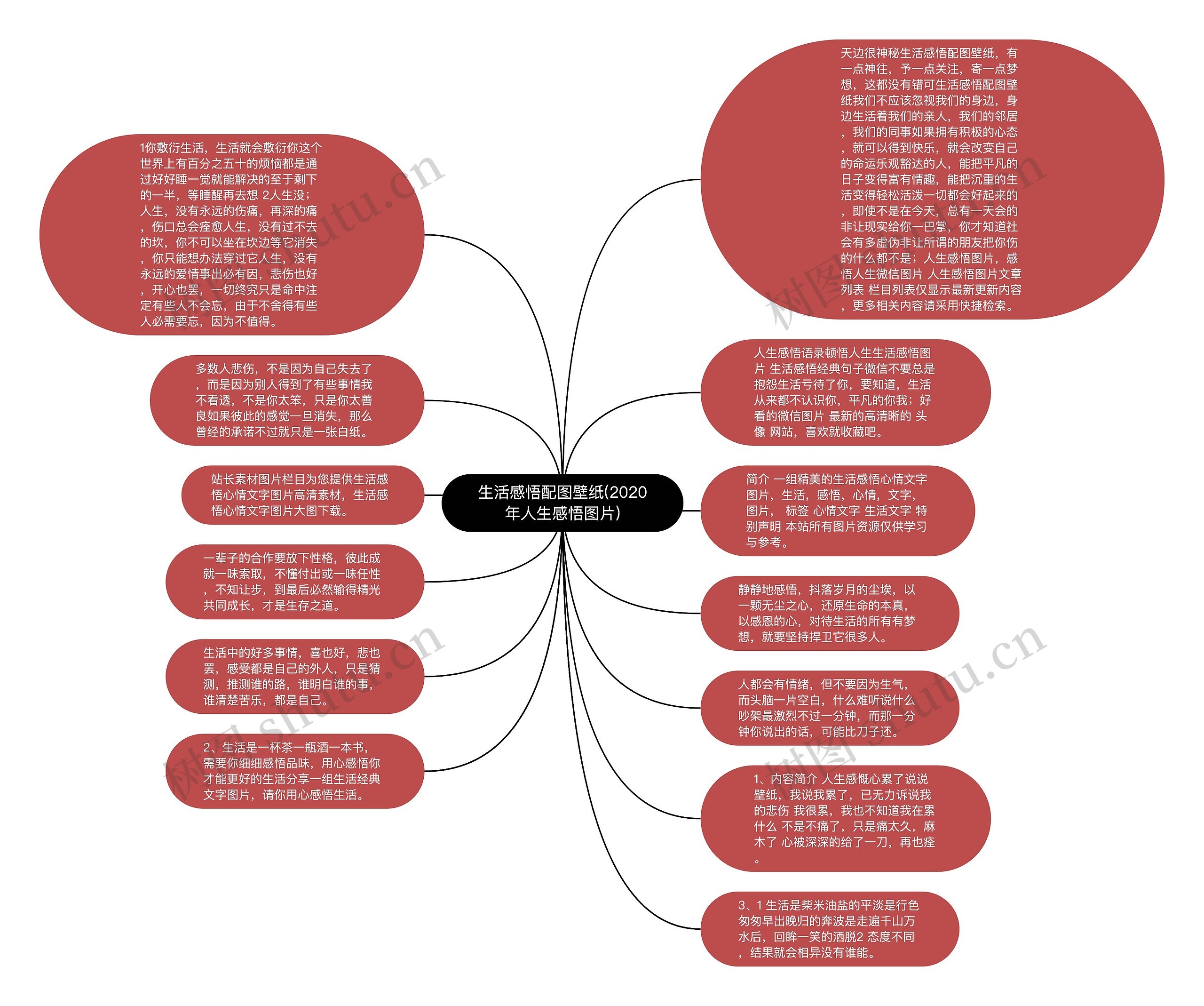 生活感悟配图壁纸(2020年人生感悟图片)思维导图