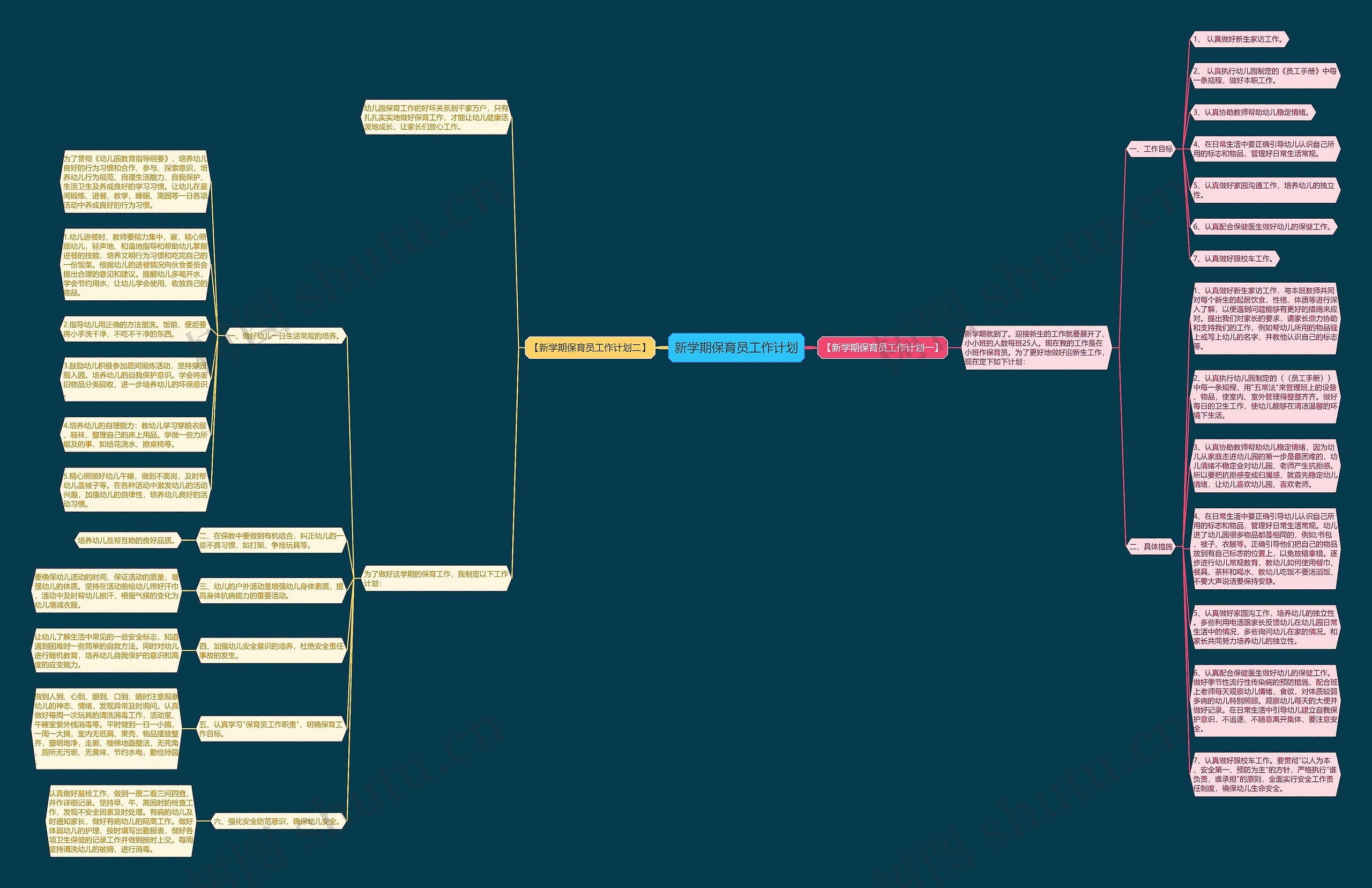 新学期保育员工作计划思维导图