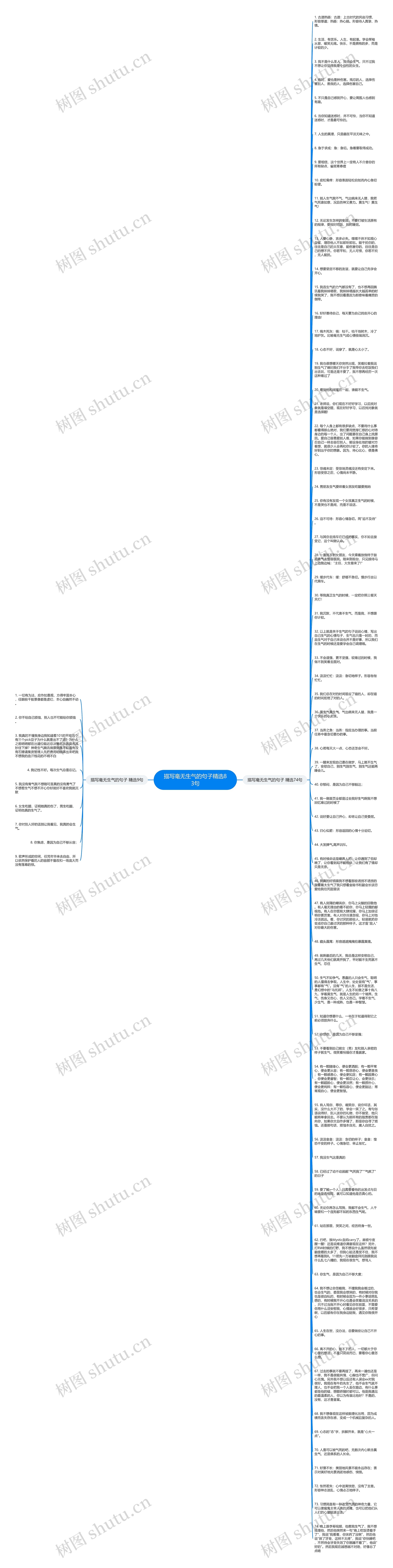 描写毫无生气的句子精选83句思维导图