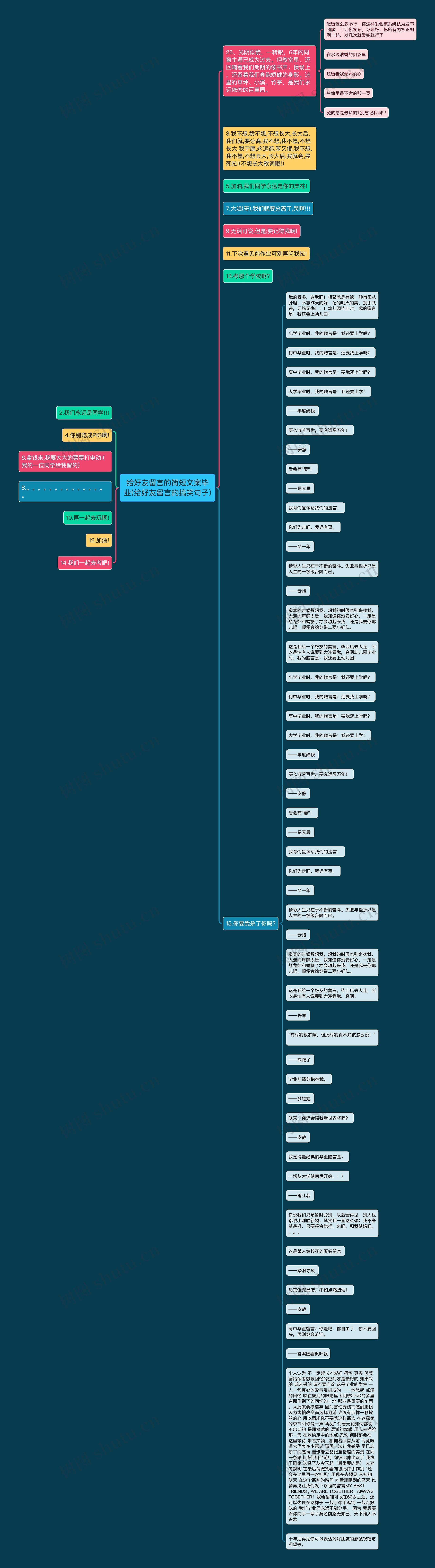 给好友留言的简短文案毕业(给好友留言的搞笑句子)思维导图