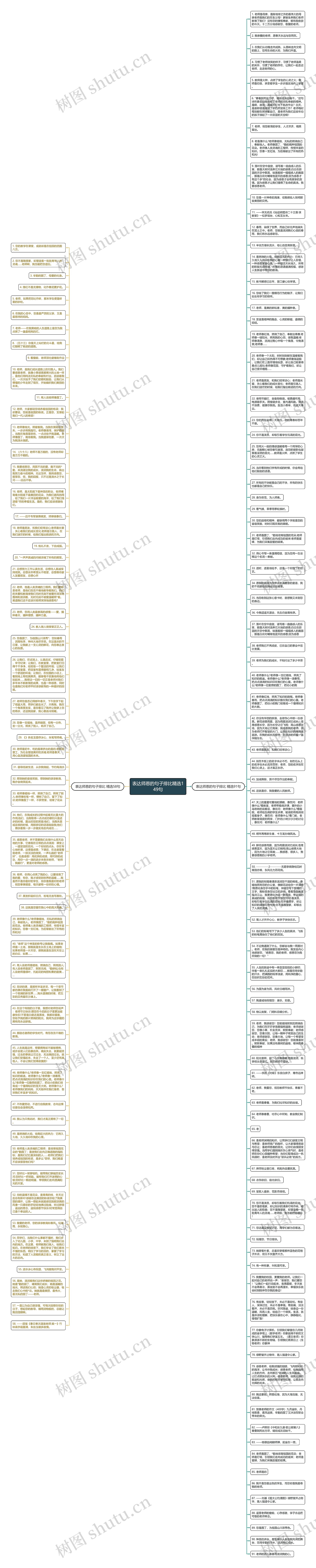表达师恩的句子排比精选149句思维导图