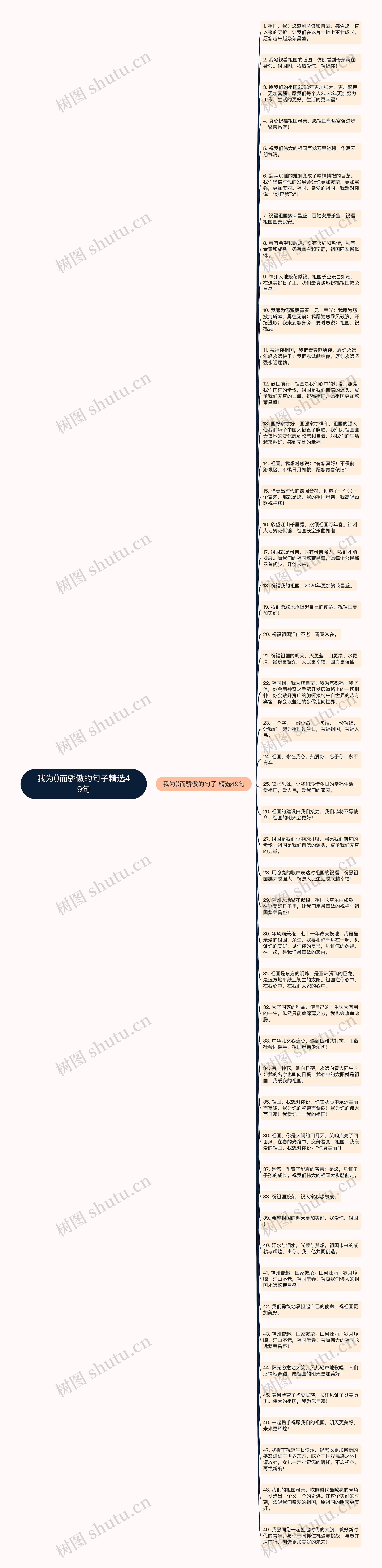 我为()而骄傲的句子精选49句思维导图