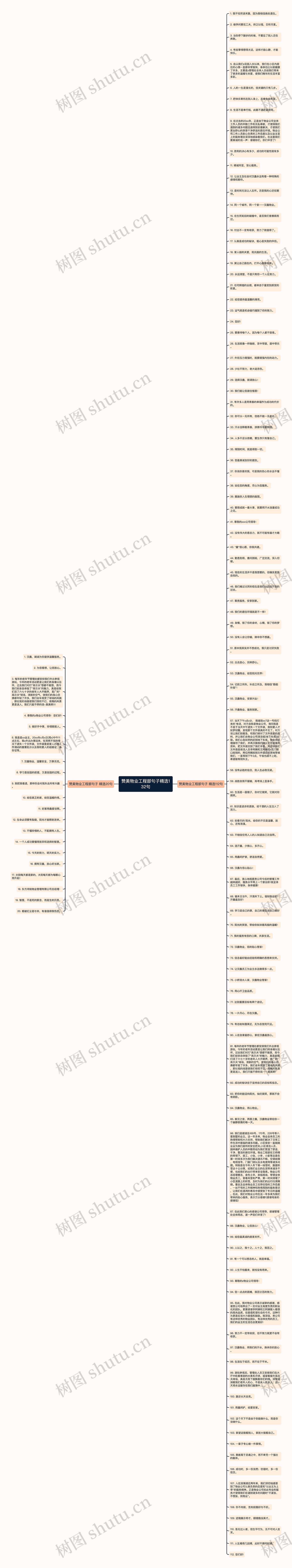 赞美物业工程部句子精选132句思维导图