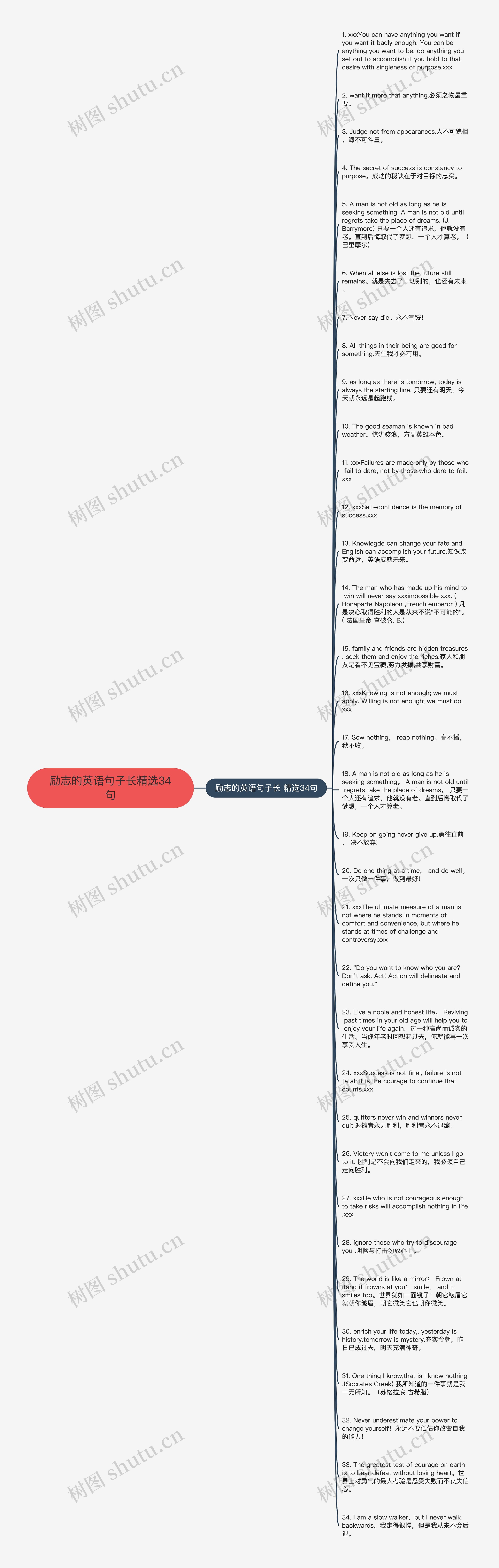 励志的英语句子长精选34句思维导图