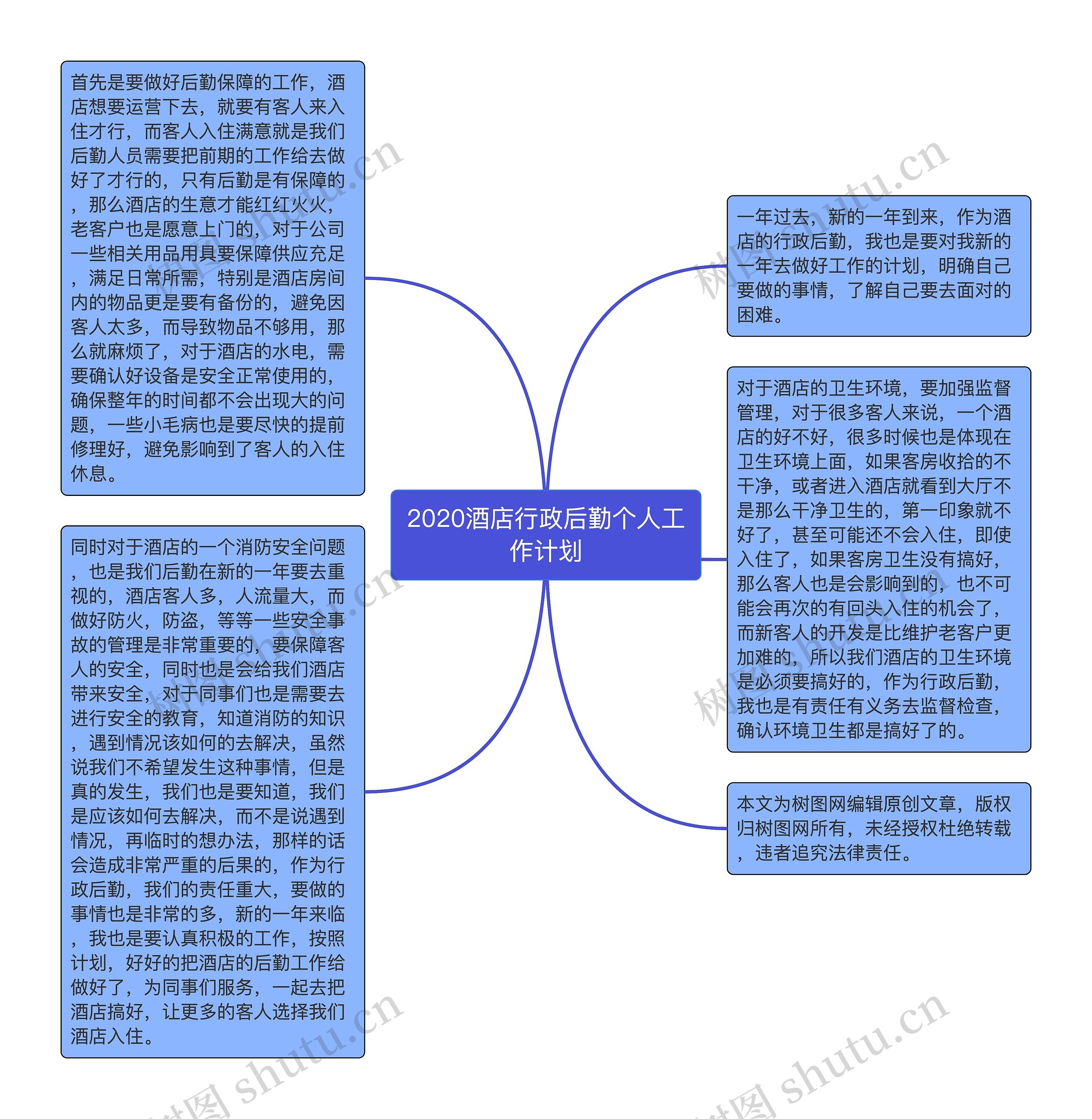 2020酒店行政后勤个人工作计划思维导图