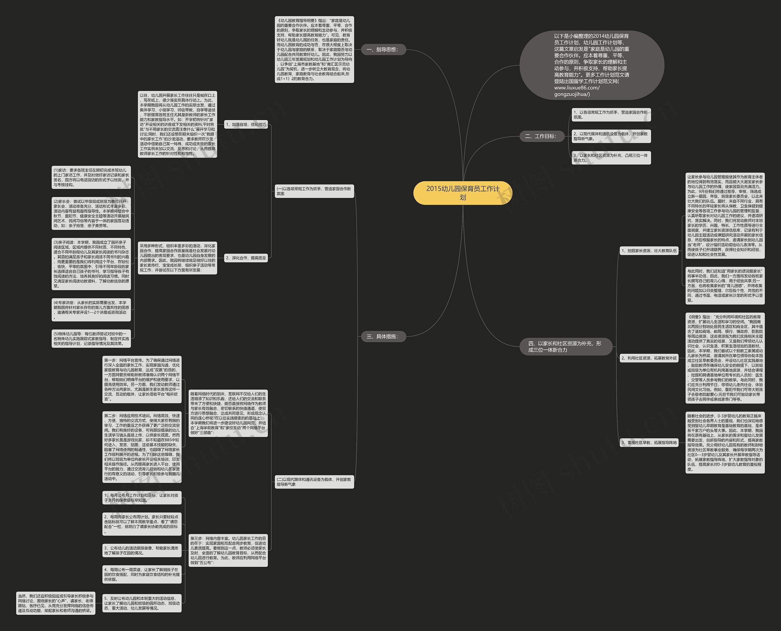 2015幼儿园保育员工作计划思维导图