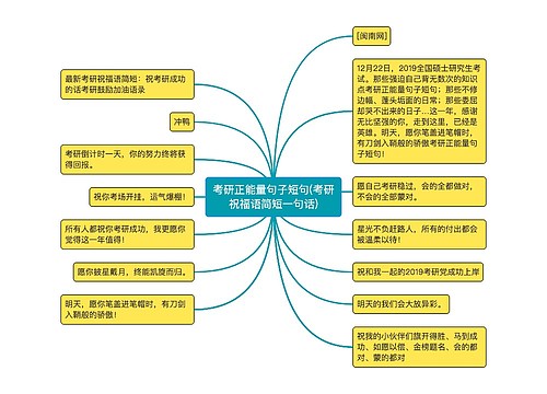 考研正能量句子短句(考研祝福语简短一句话)