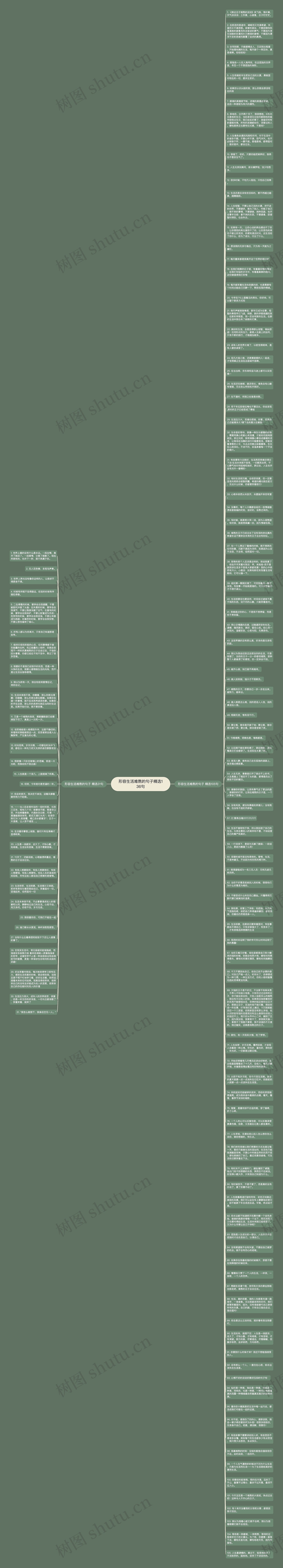 形容生活难熬的句子精选136句思维导图高清图 形容生活难熬的句子精选136句思维导图