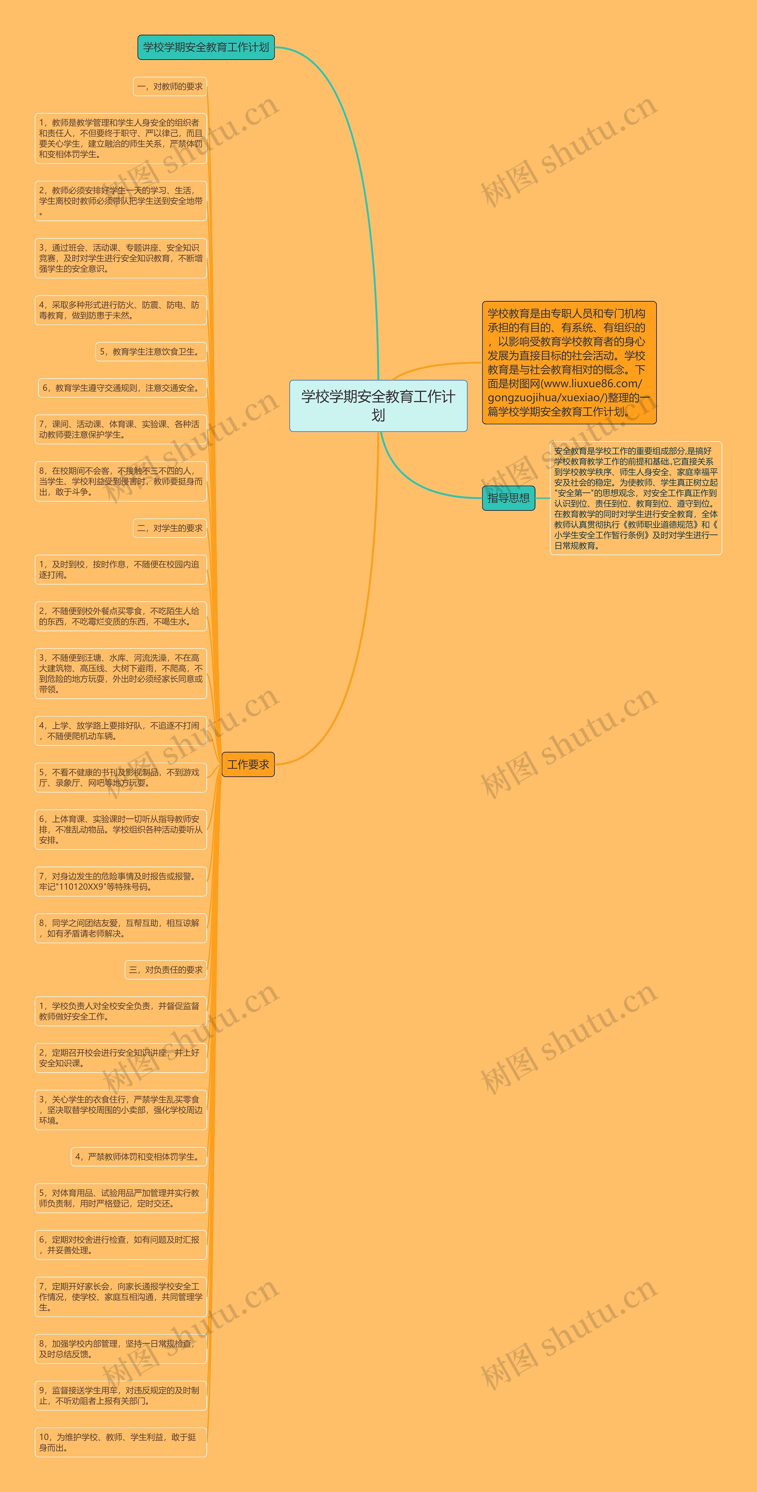 学校学期安全教育工作计划思维导图