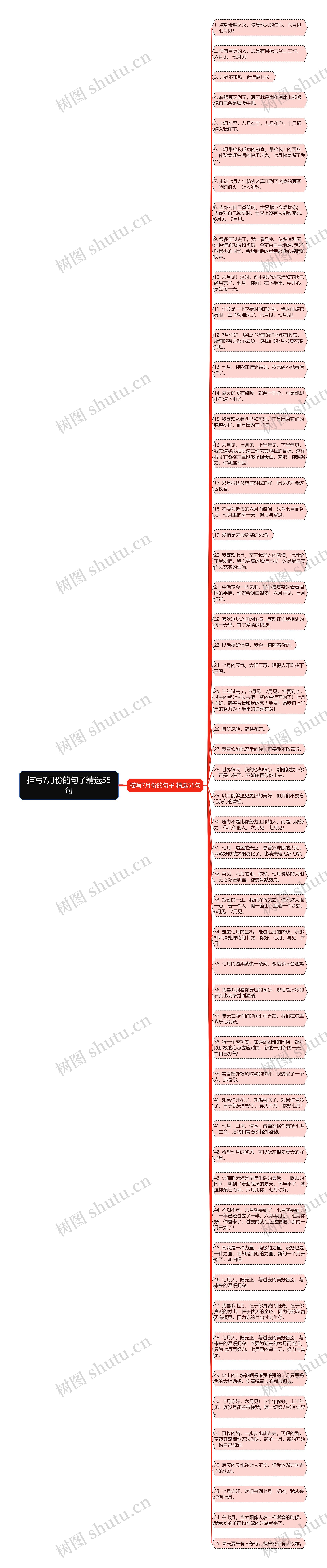 描写7月份的句子精选55句思维导图