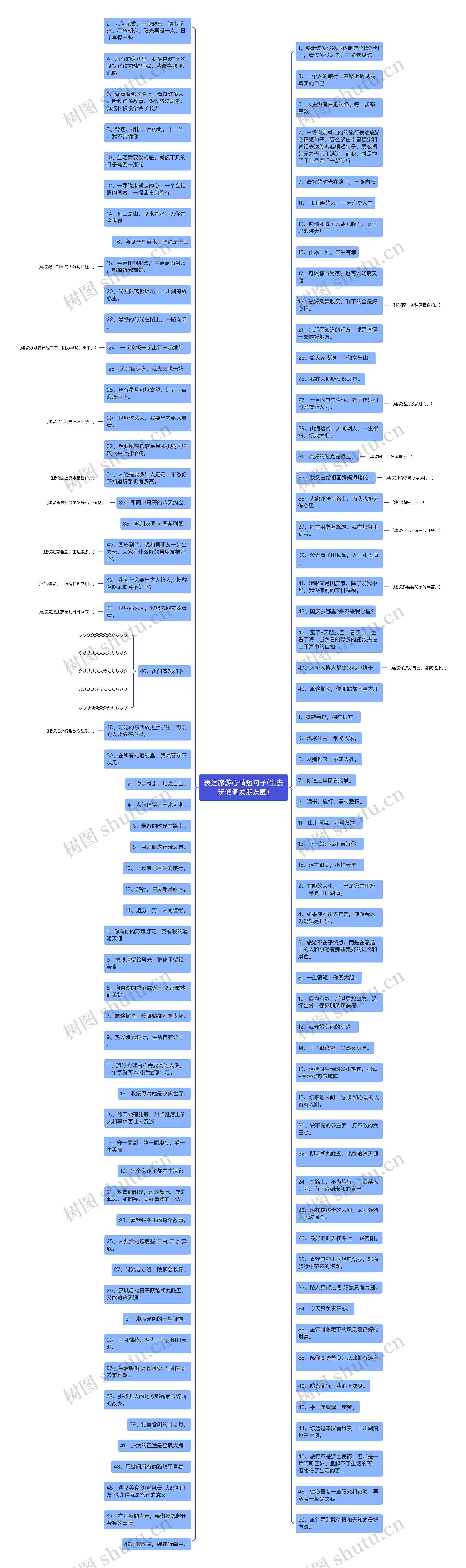 表达旅游心情短句子(出去玩低调发朋友圈)思维导图