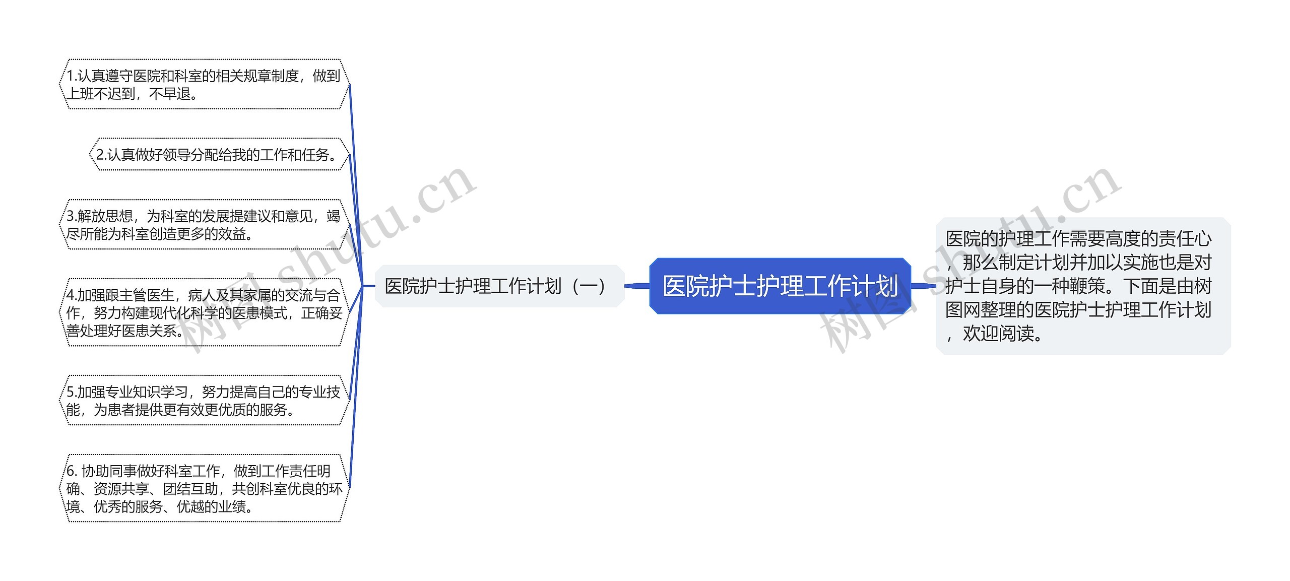 医院护士护理工作计划