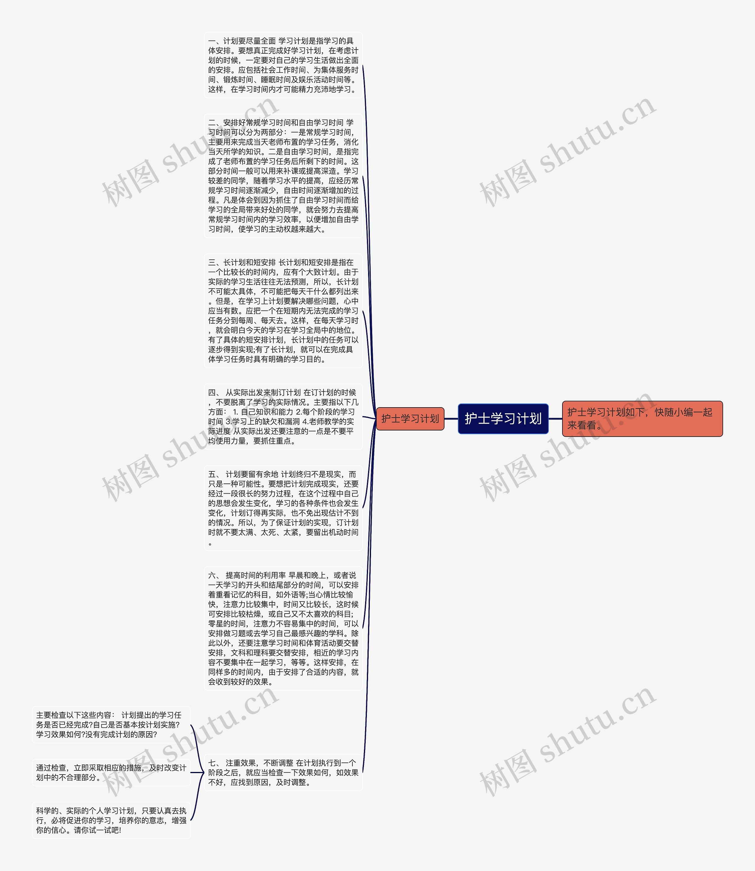 护士学习计划思维导图