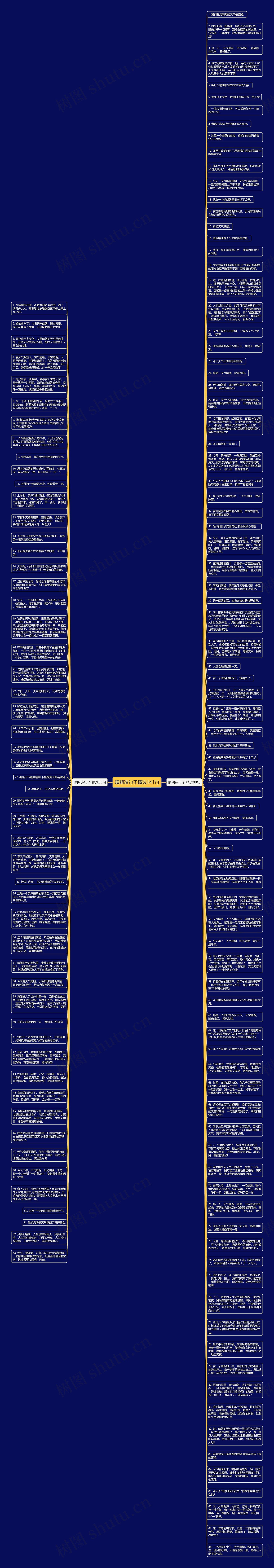 晴朗造句子精选141句思维导图