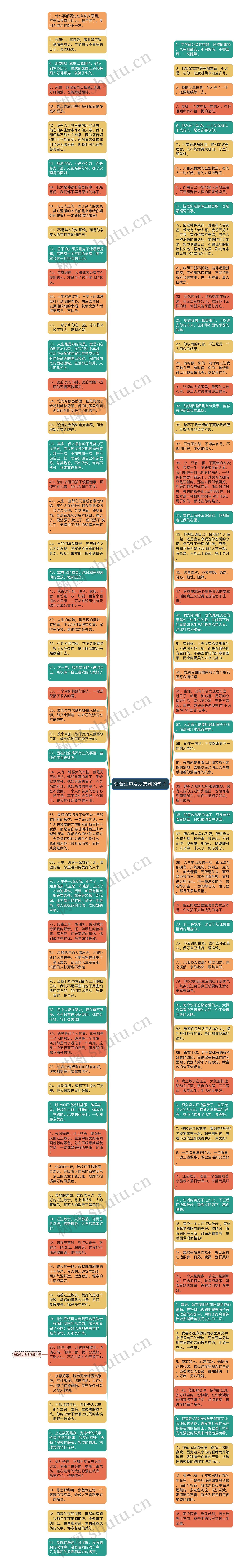 适合江边发朋友圈的句子思维导图