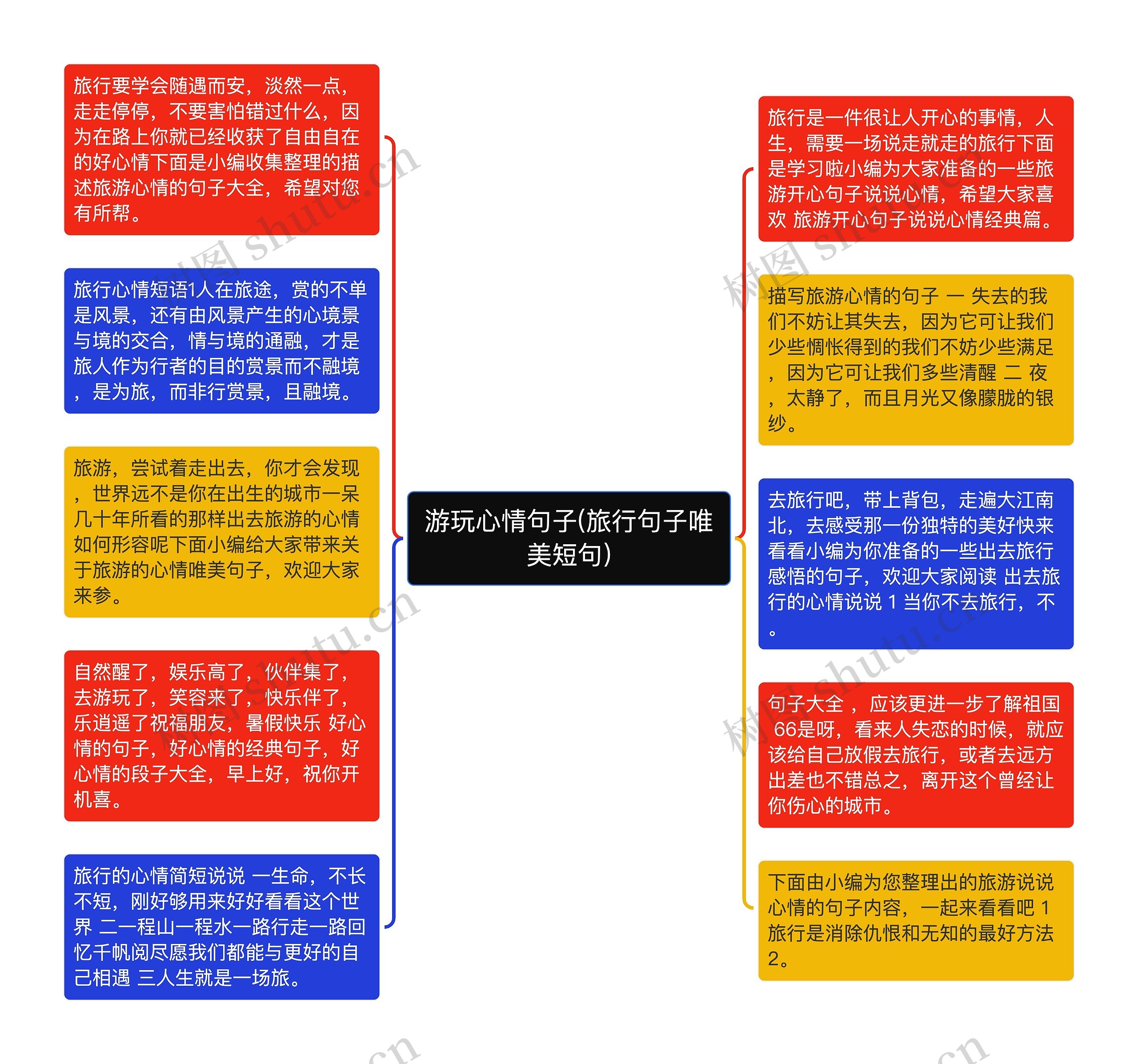 游玩心情句子(旅行句子唯美短句)思维导图高清图 游玩心情句子(旅行句子唯美短句)思维导图