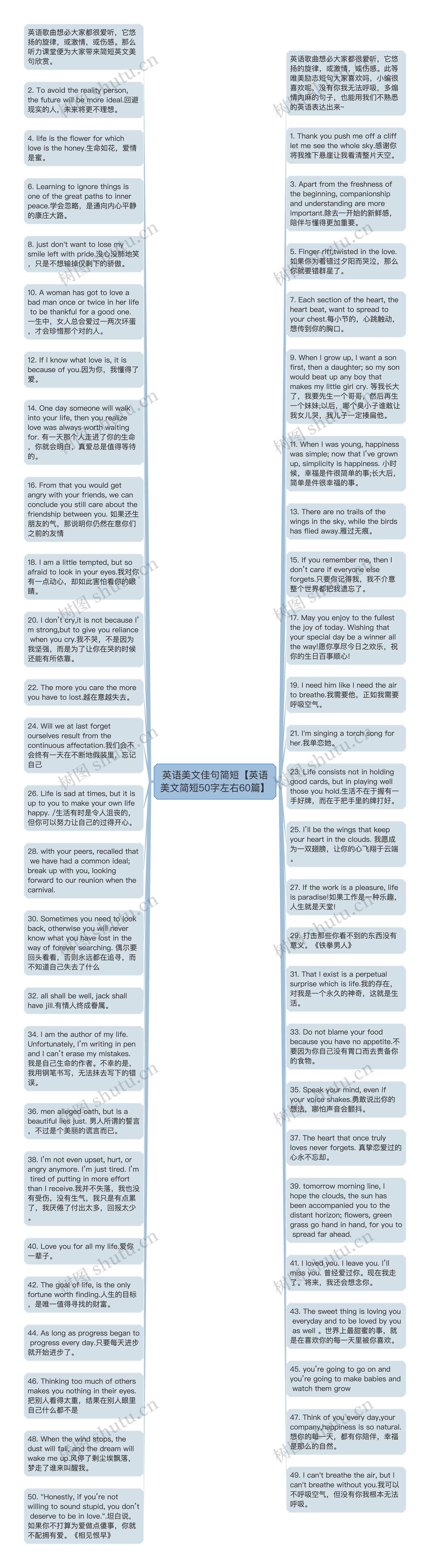英语美文佳句简短【英语美文简短50字左右60篇】