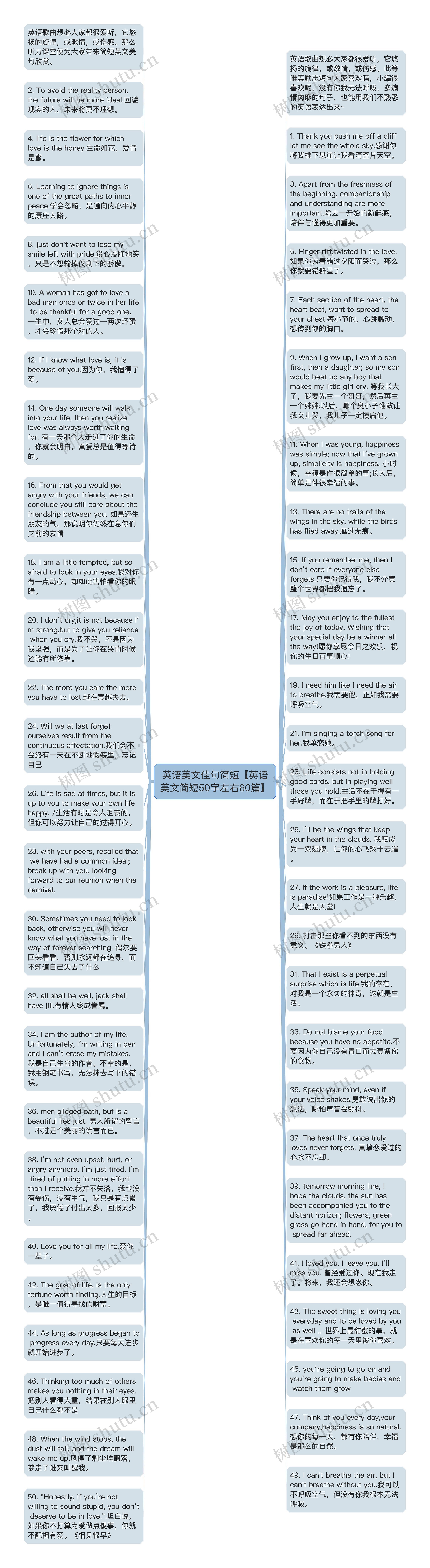 英语美文佳句简短【英语美文简短50字左右60篇】思维导图