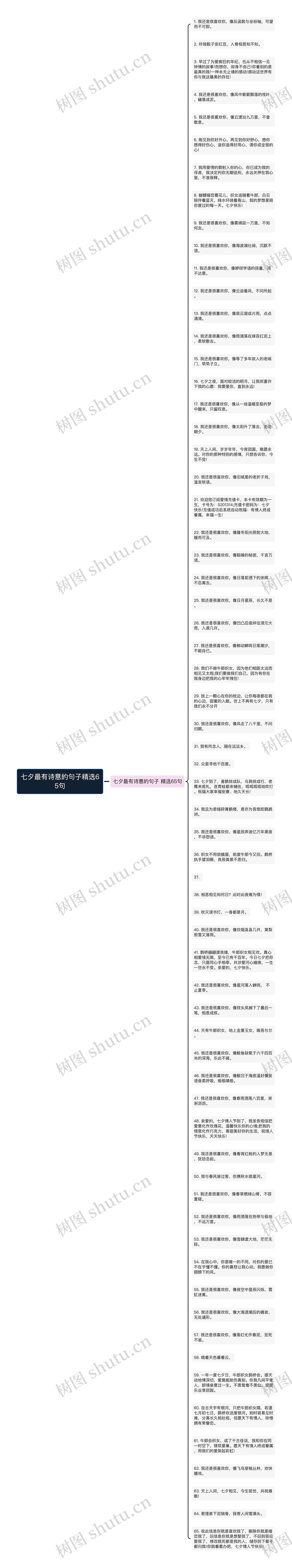 七夕最有诗意的句子精选65句思维导图