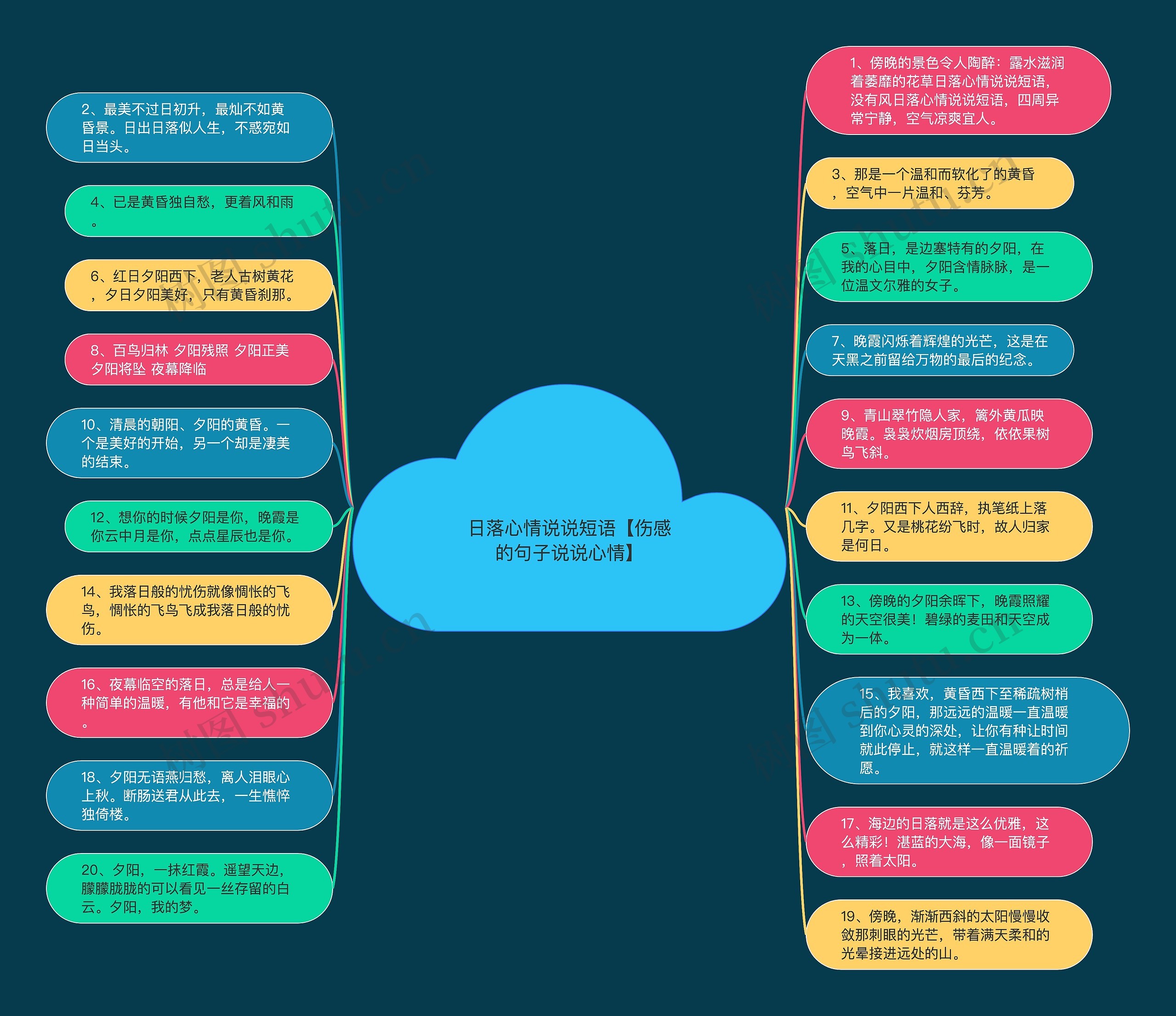 日落心情说说短语【伤感的句子说说心情】思维导图高清图 日落心情说说短语【伤感的句子说说心情】思维导图