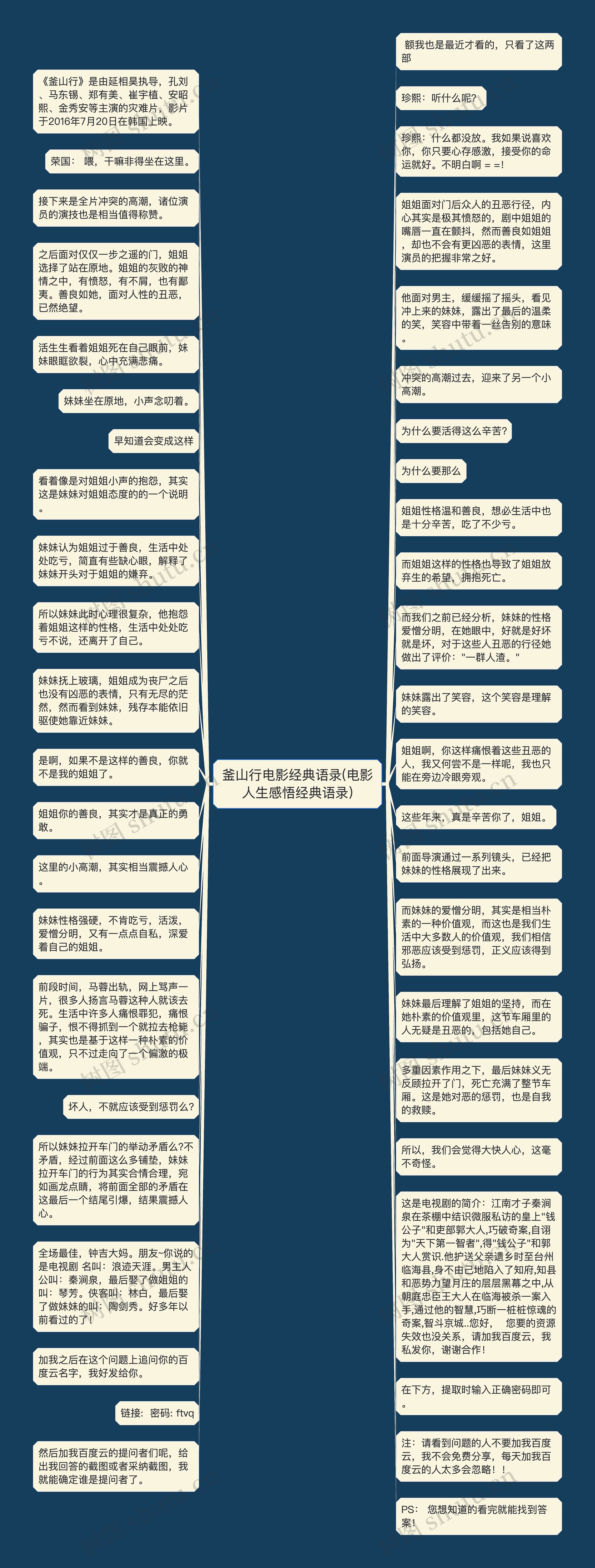 釜山行电影经典语录(电影人生感悟经典语录)思维导图