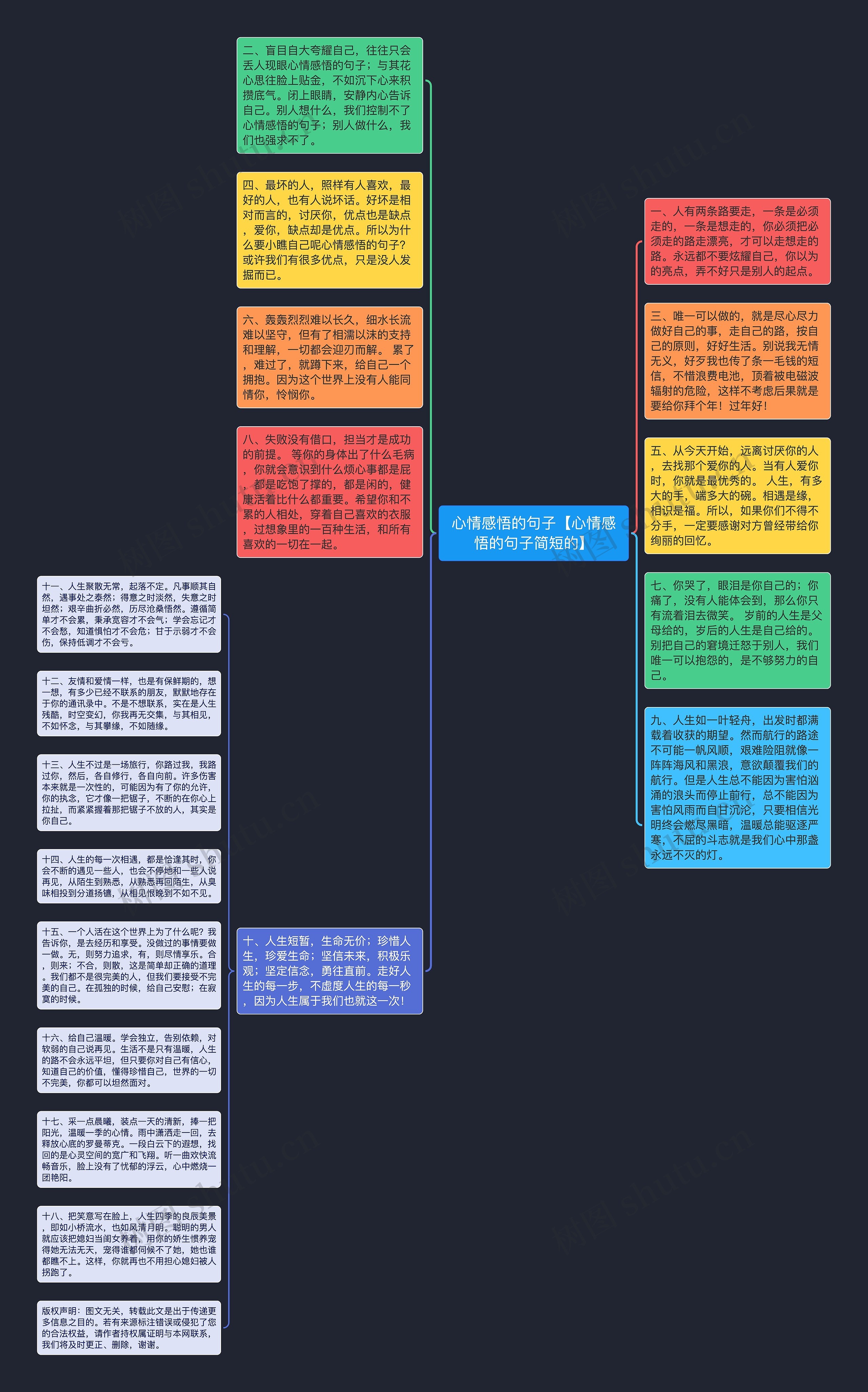 心情感悟的句子【心情感悟的句子简短的】思维导图