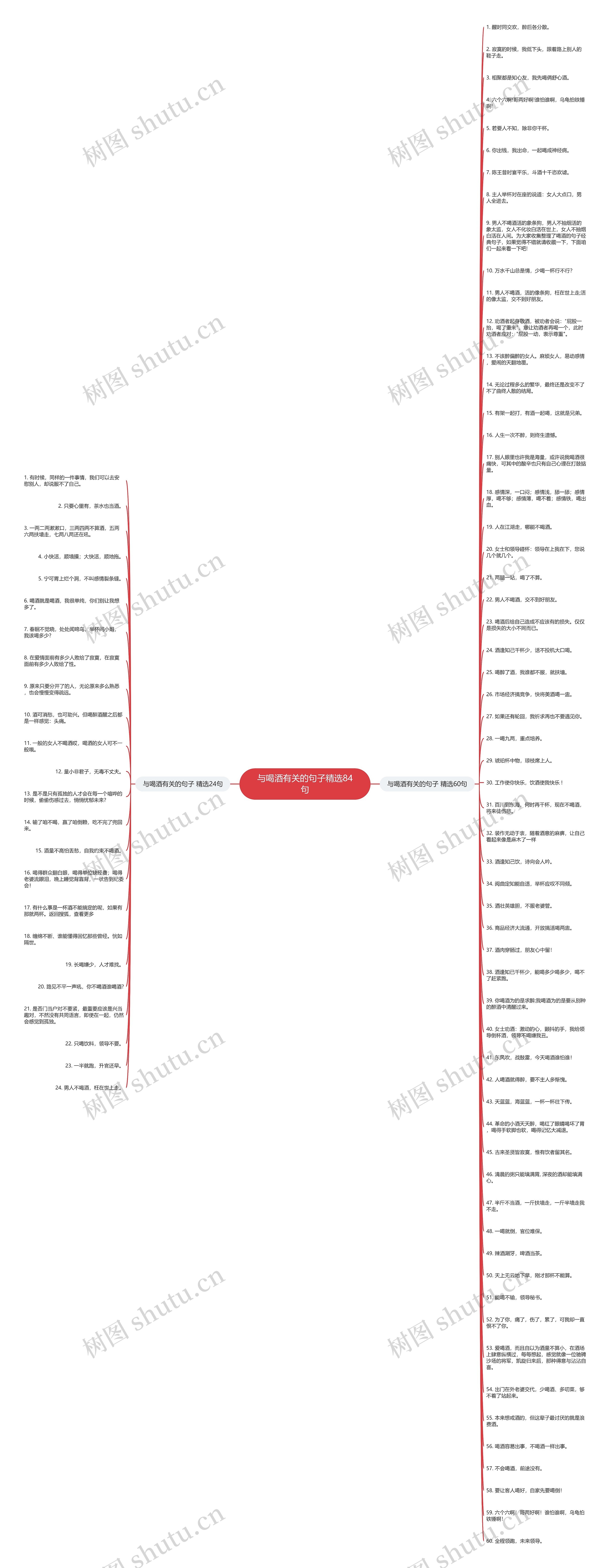 与喝酒有关的句子精选84句思维导图