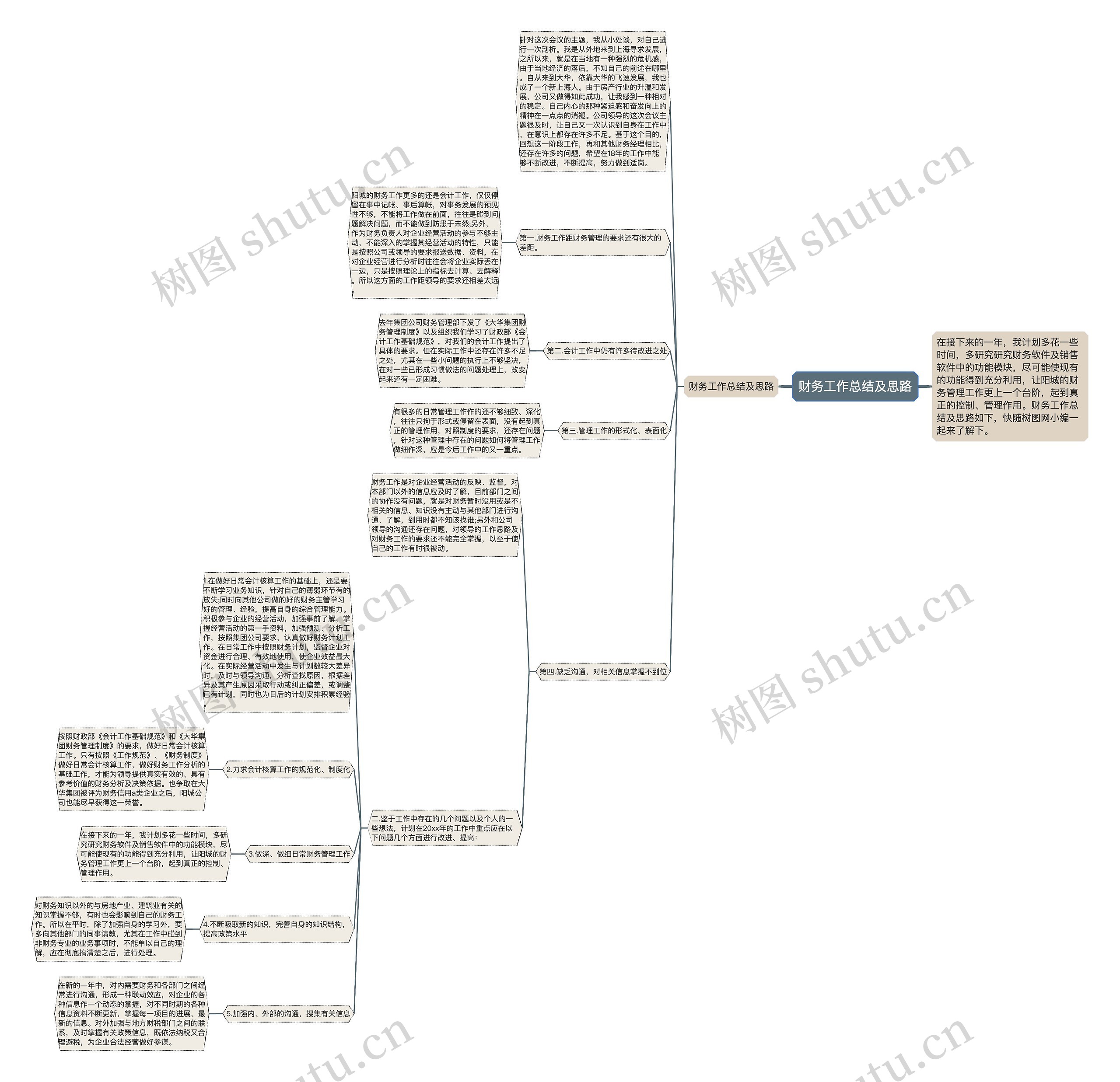 财务工作总结及思路思维导图