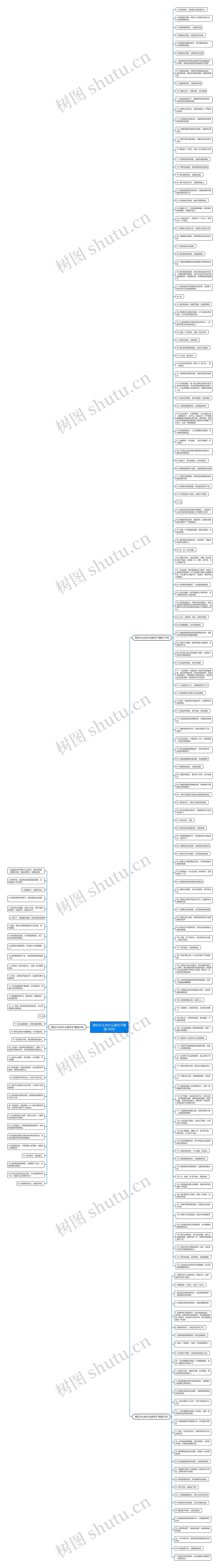 我们什么也什么造句子精选198句思维导图