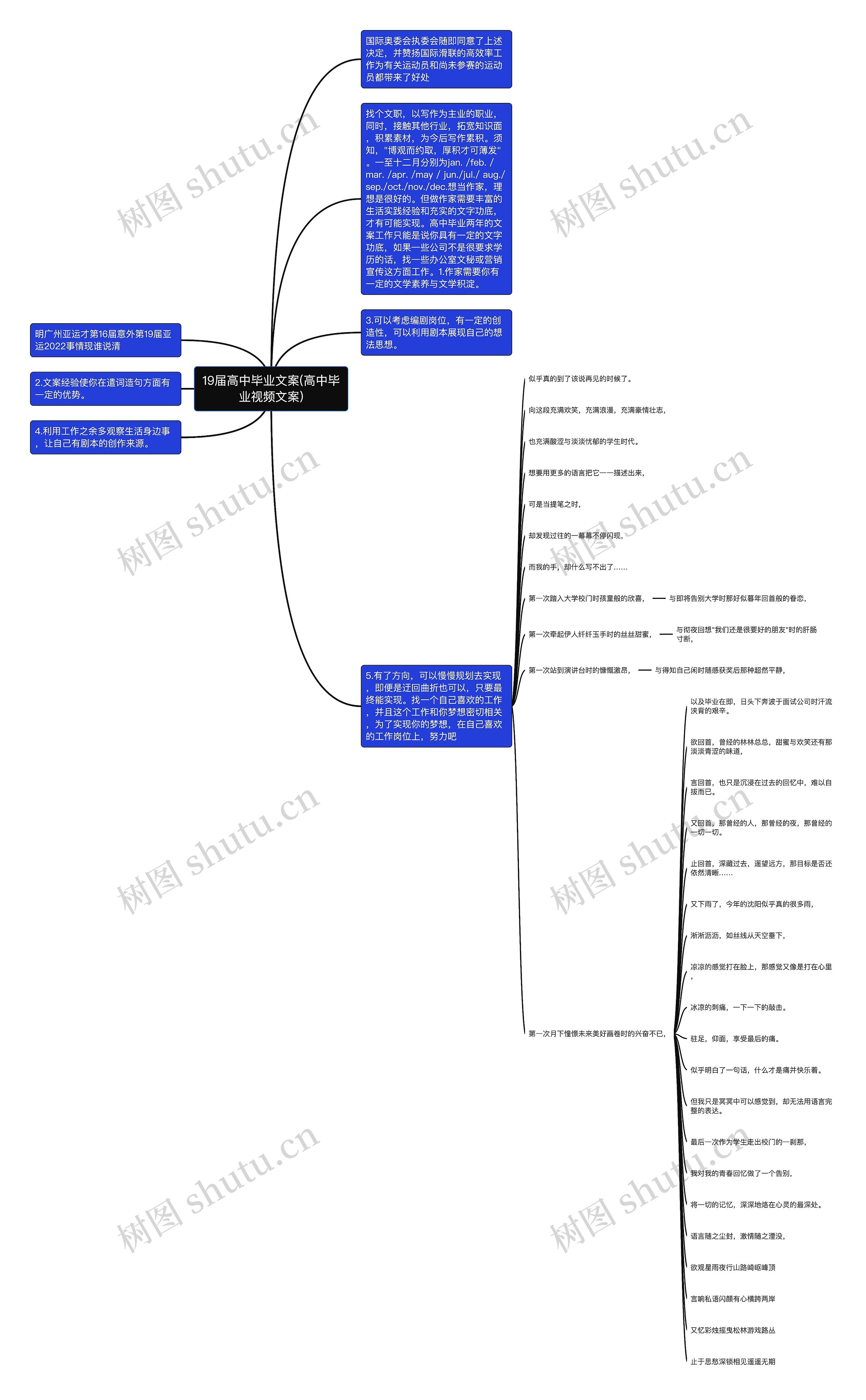 19届高中毕业文案(高中毕业视频文案)思维导图