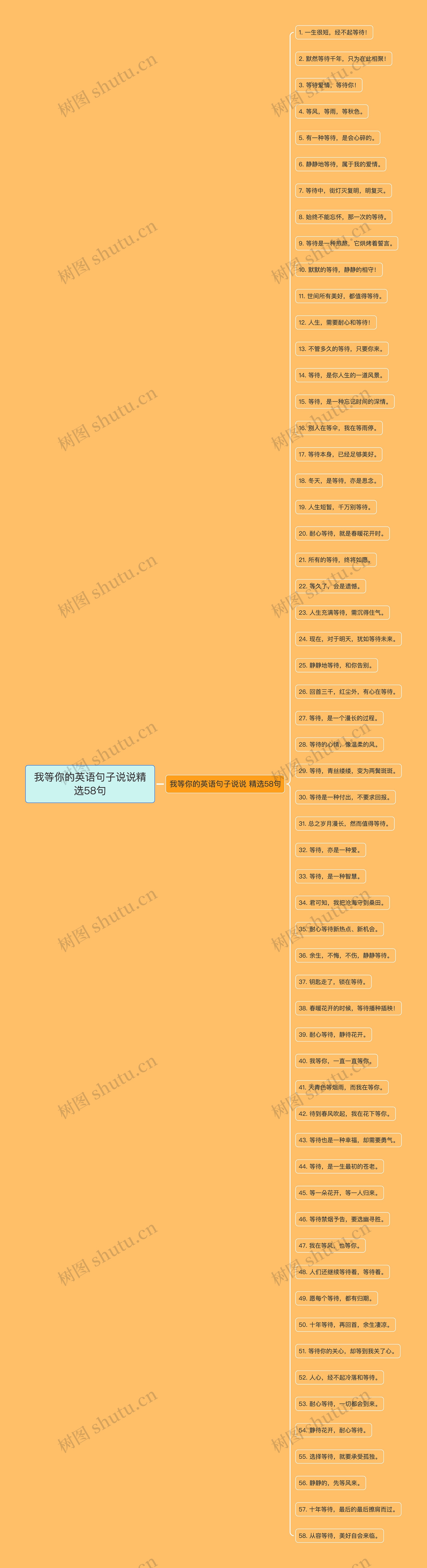 我等你的英语句子说说精选58句