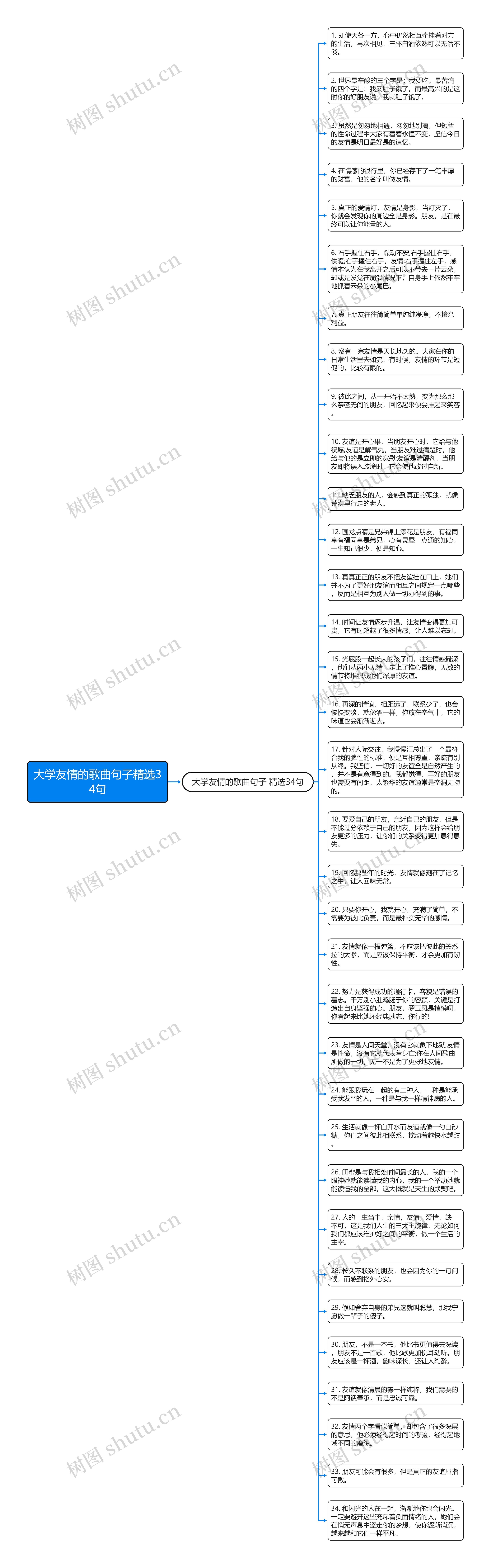 大学友情的歌曲句子精选34句思维导图