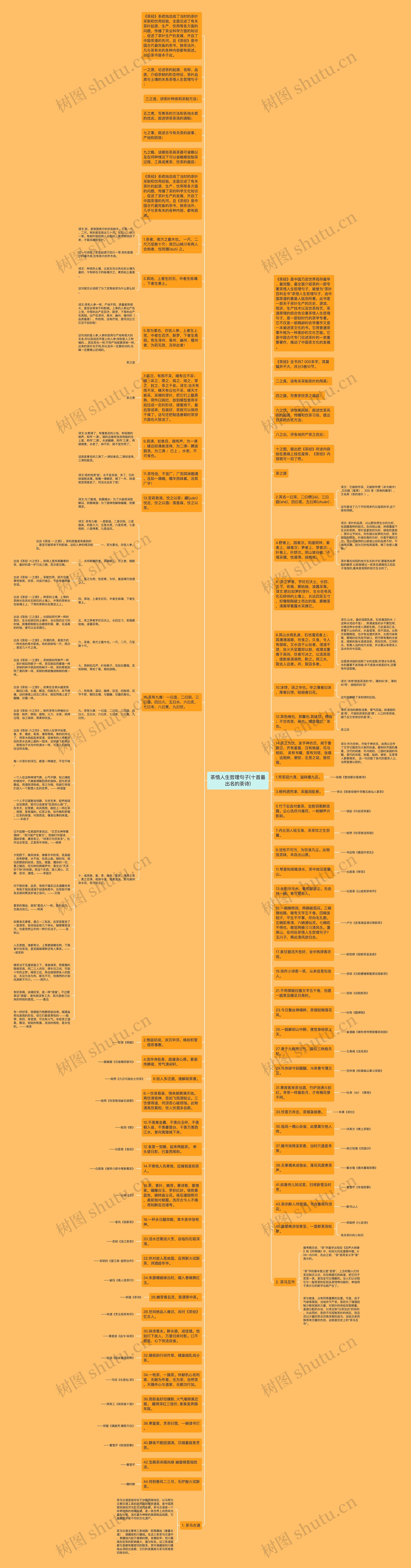 茶悟人生哲理句子(十首最出名的茶诗)思维导图