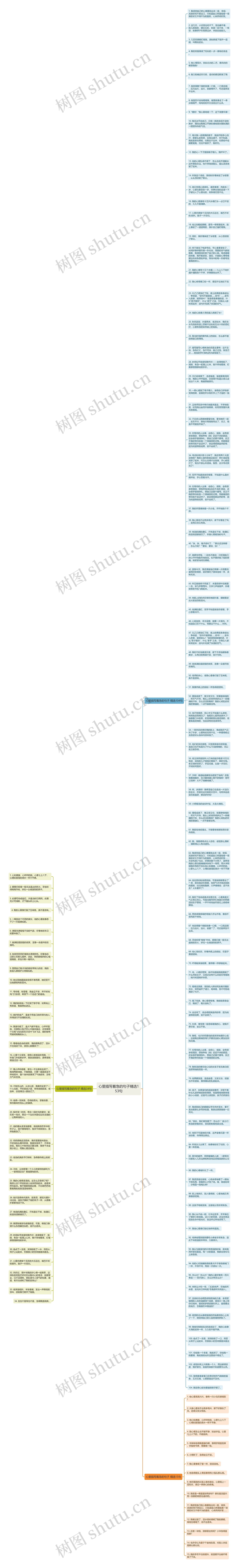 心里描写着急的句子精选153句思维导图