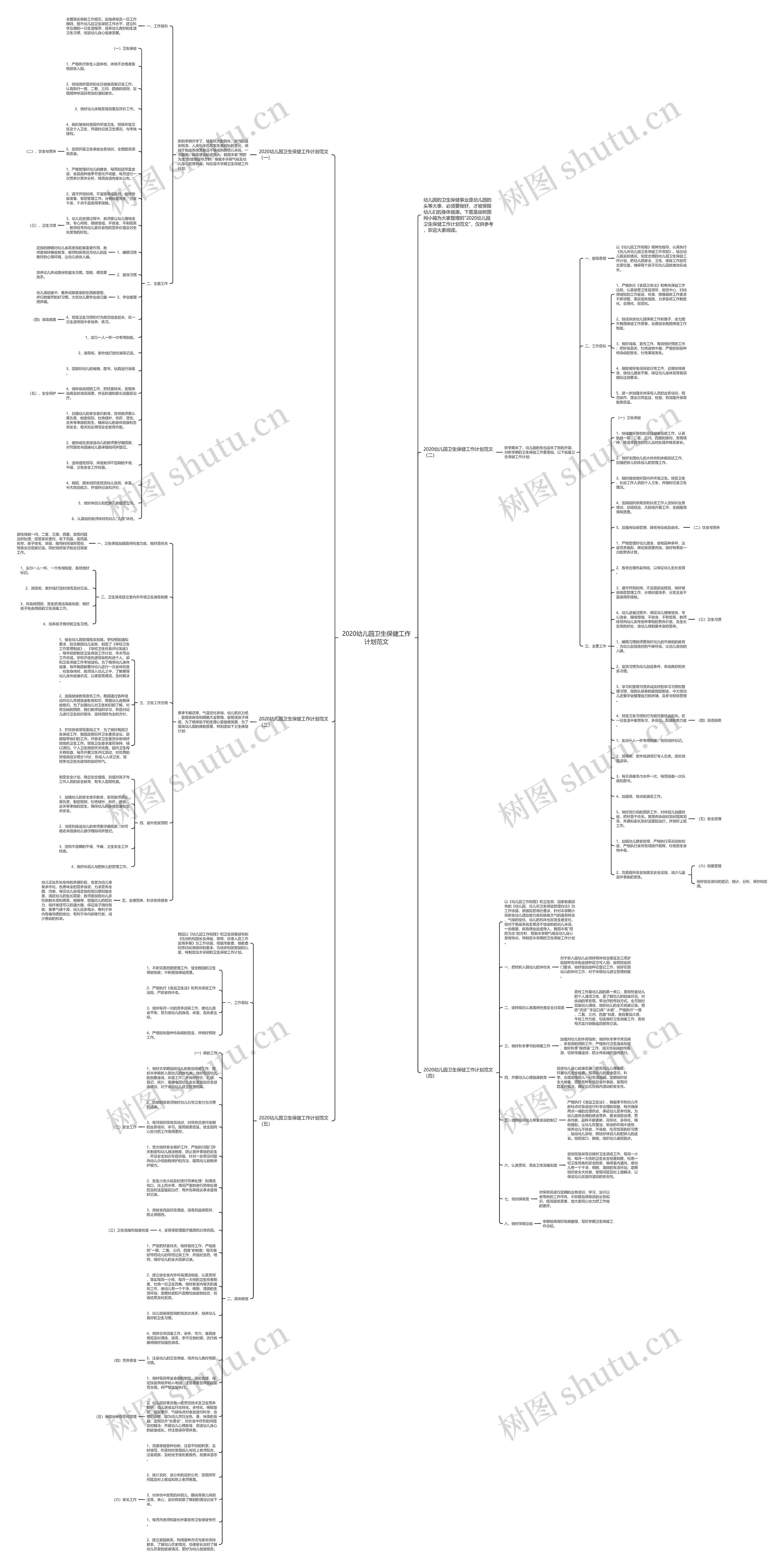 2020幼儿园卫生保健工作计划范文思维导图