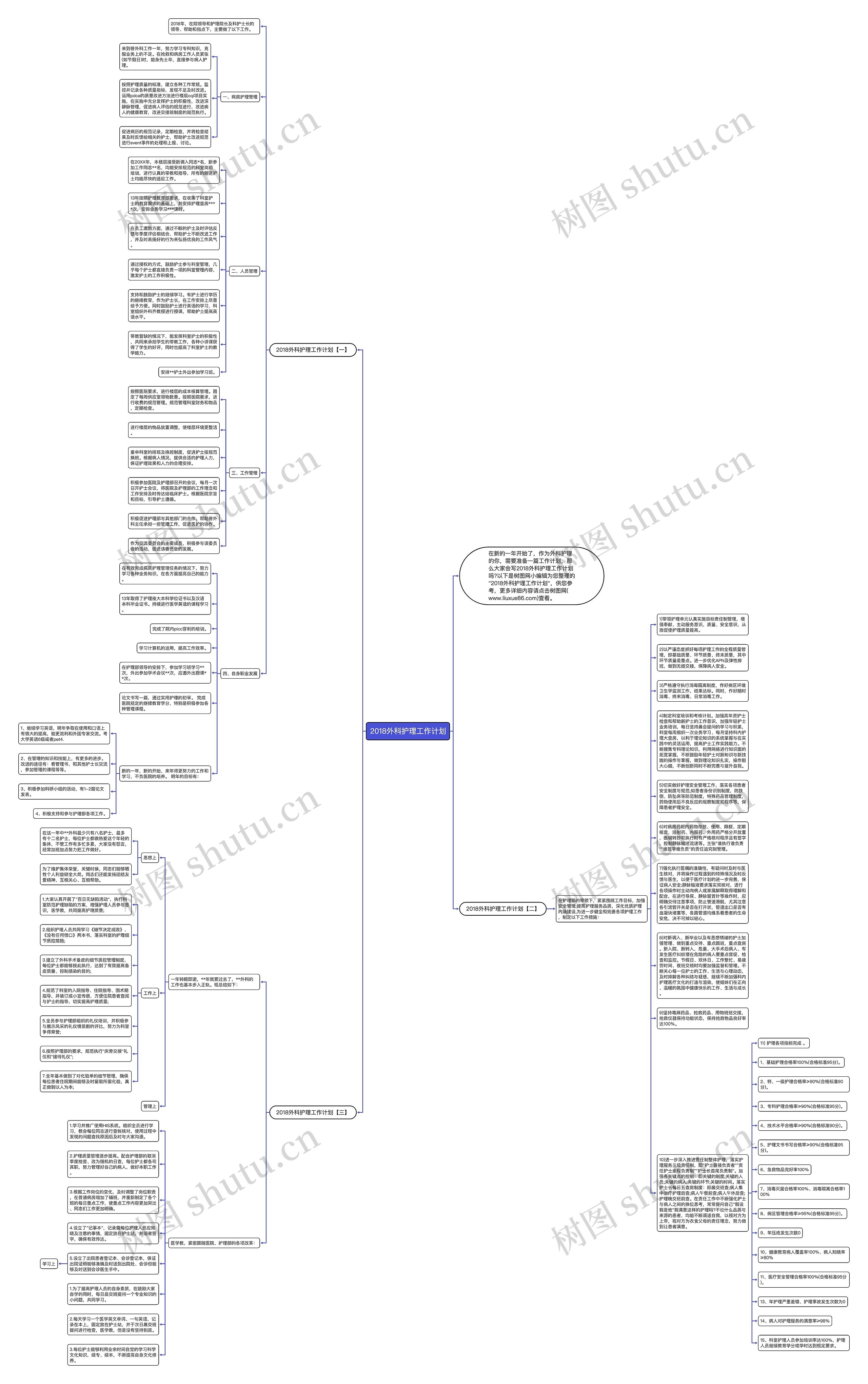 2018外科护理工作计划思维导图