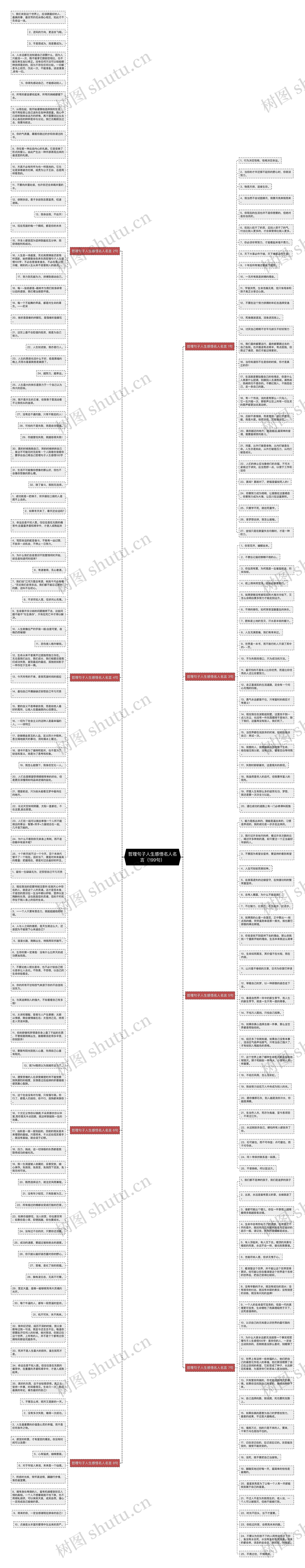 哲理句子人生感悟名人名言（199句）思维导图