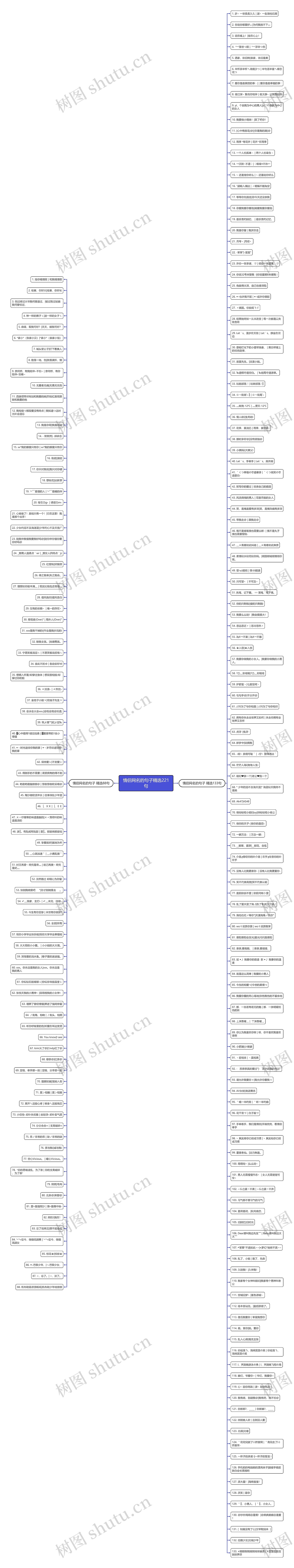 情侣网名的句子精选221句思维导图