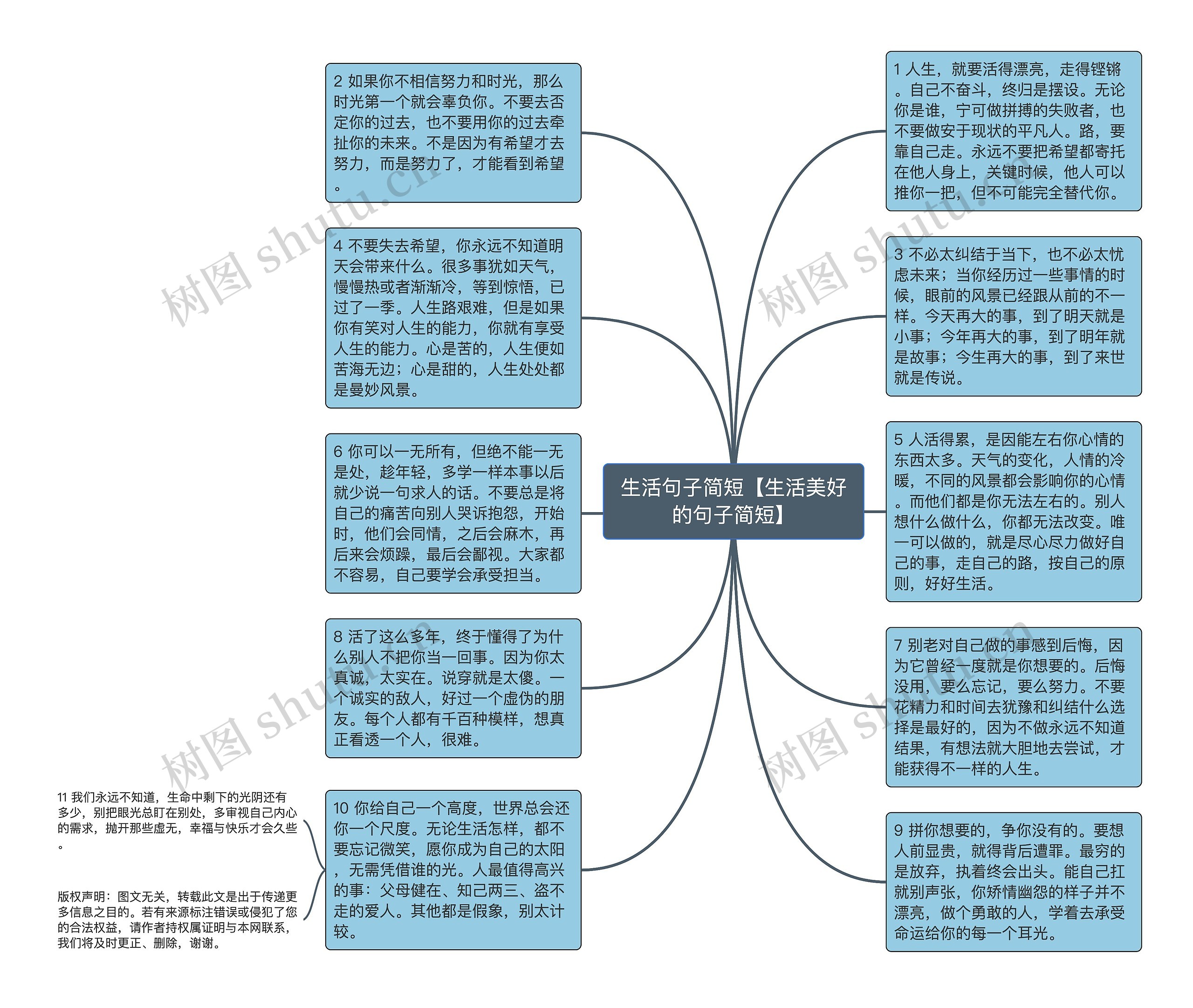 生活句子简短【生活美好的句子简短】思维导图