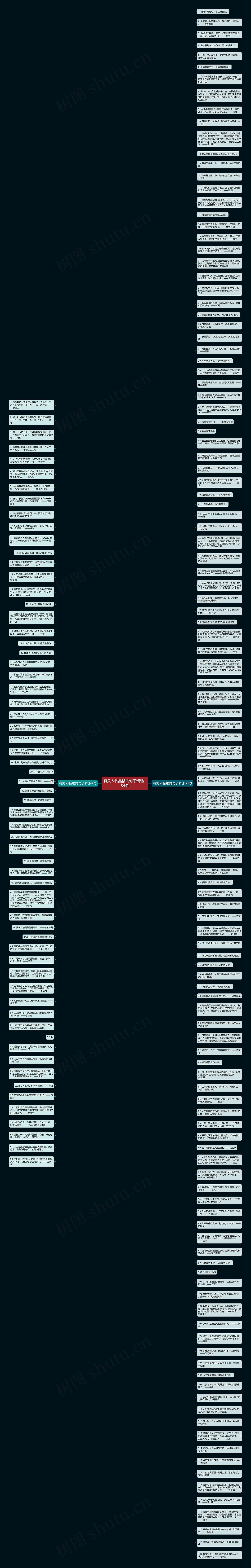 有关人物品格的句子精选184句思维导图