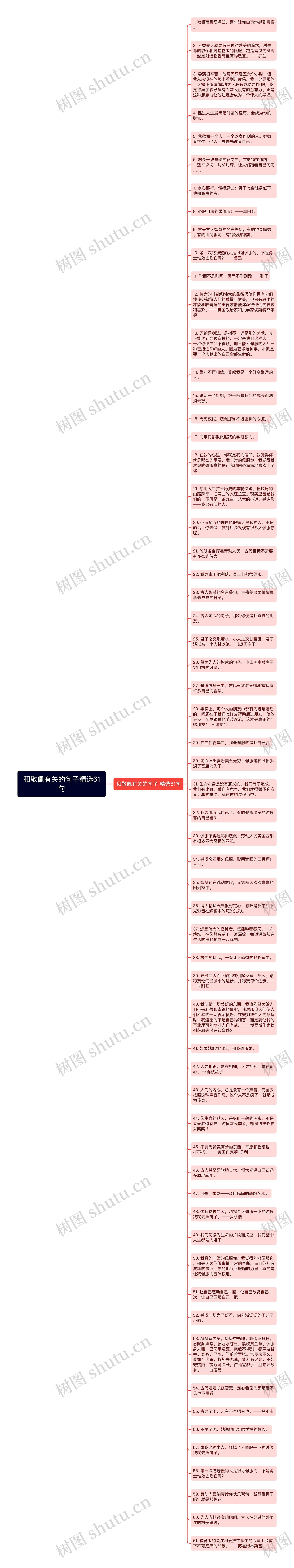 和敬佩有关的句子精选61句